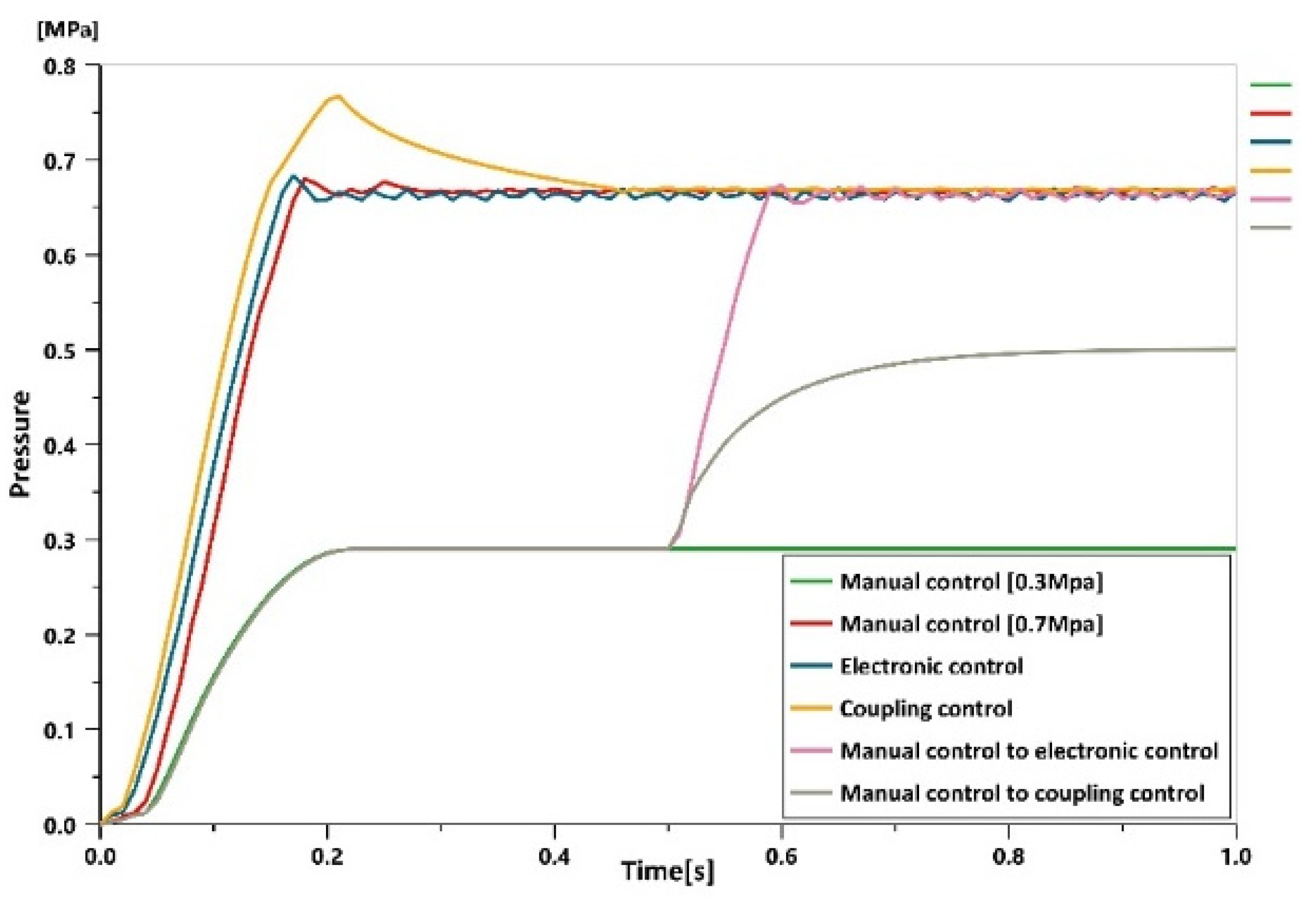 Applsci 11 10603 g007 550