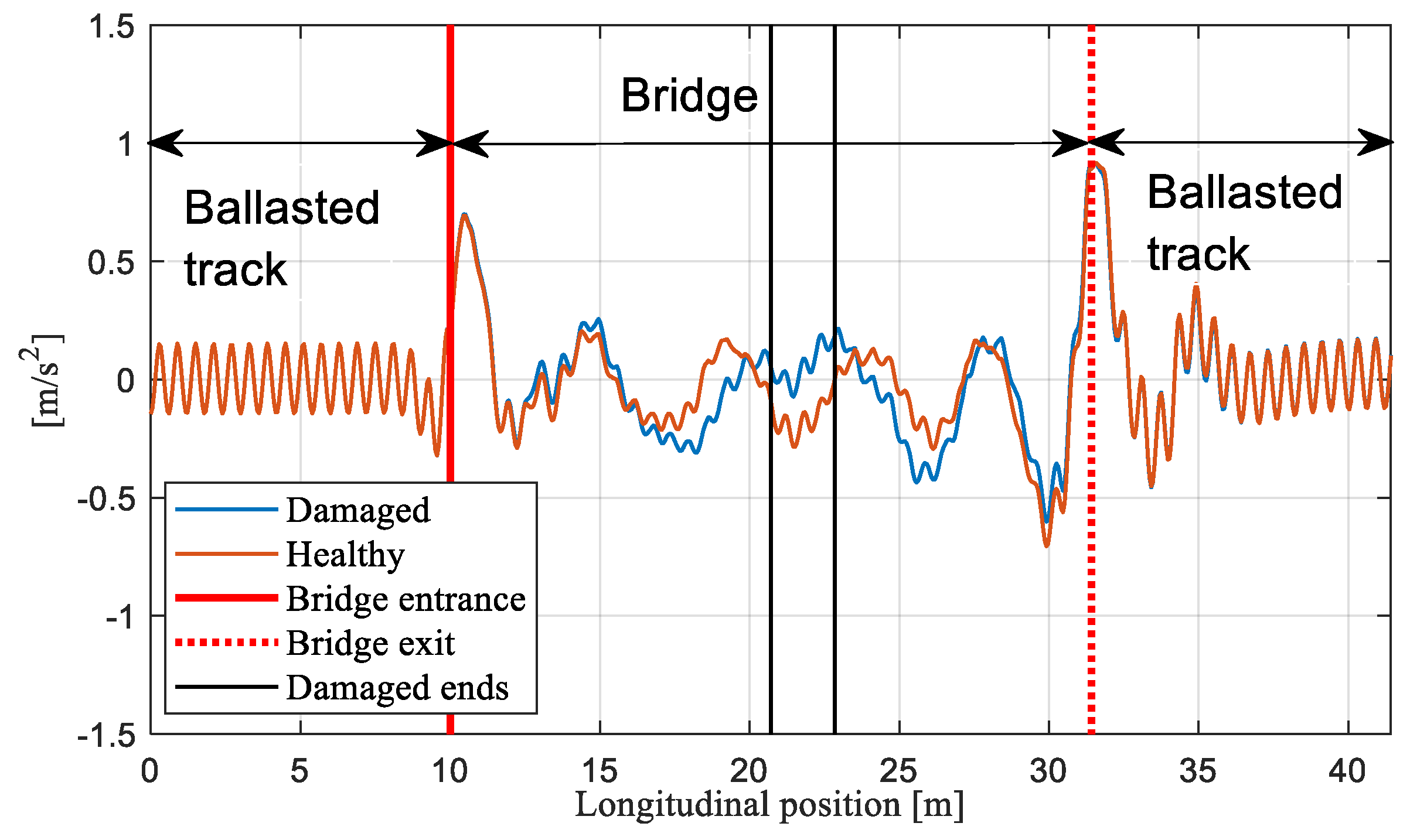 Applsci 11 10605 g007