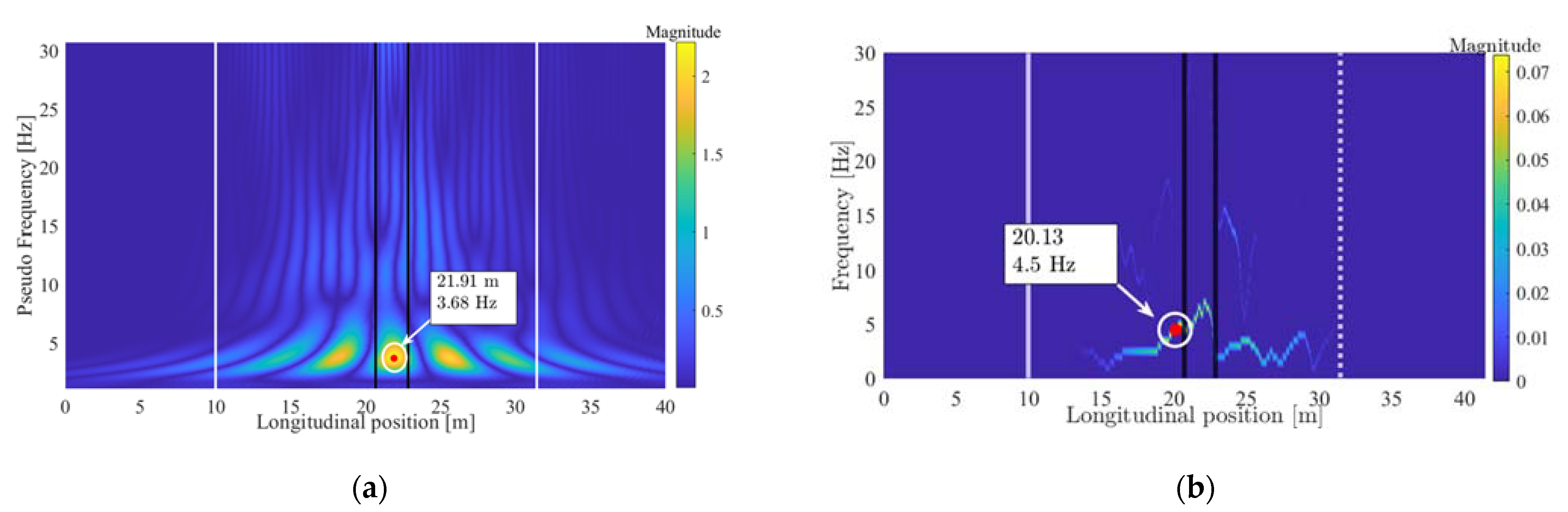 Applsci 11 10605 g010