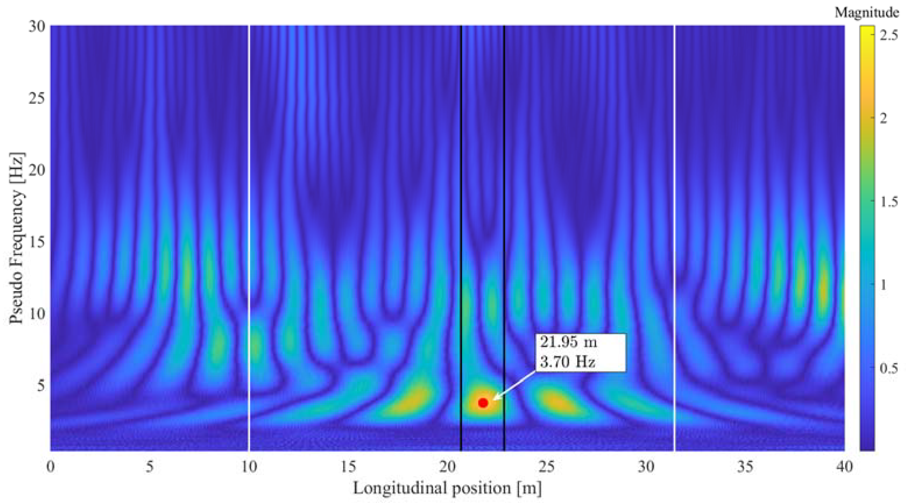 Applsci 11 10605 g012