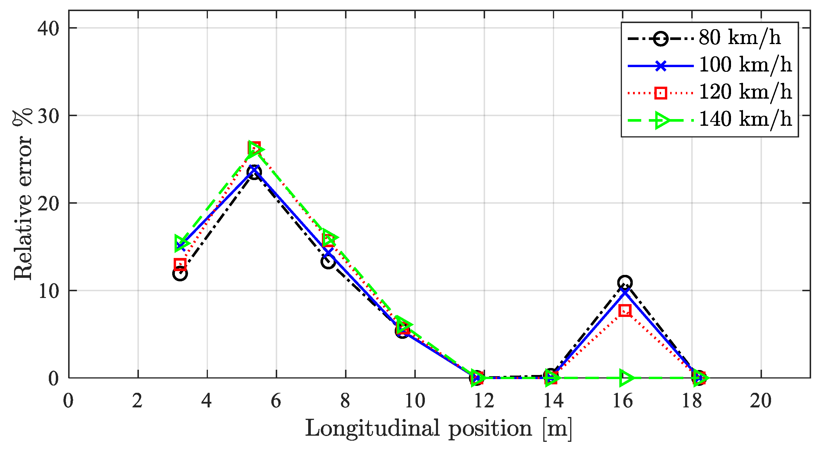 Applsci 11 10605 g016