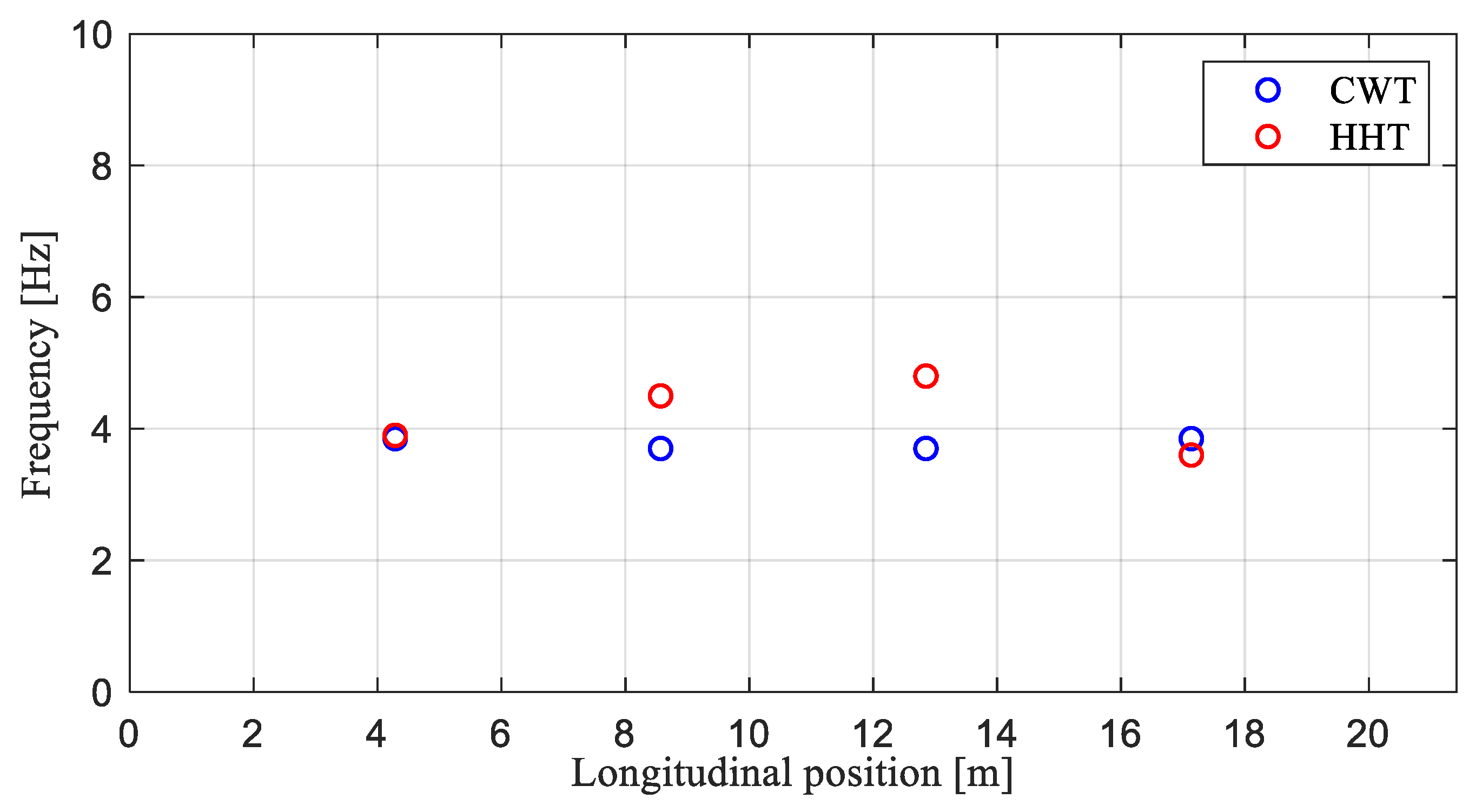 Applsci 11 10605 g017