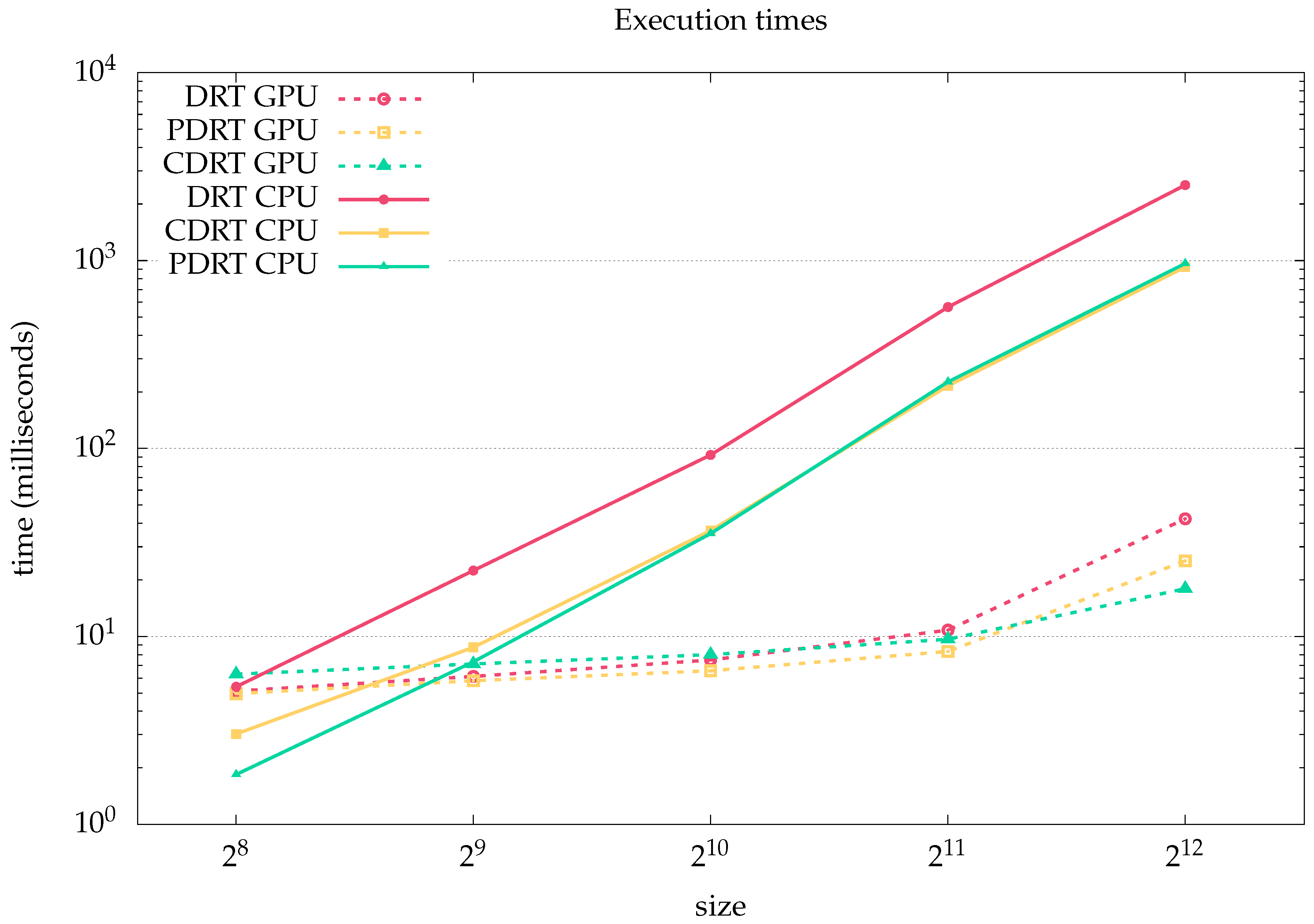 Applsci 11 10606 g015 Applsci 11 10606 g015