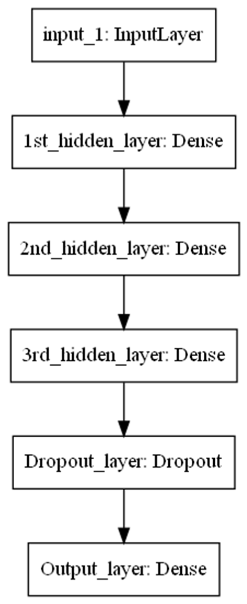 Applsci 11 10609 g002 550