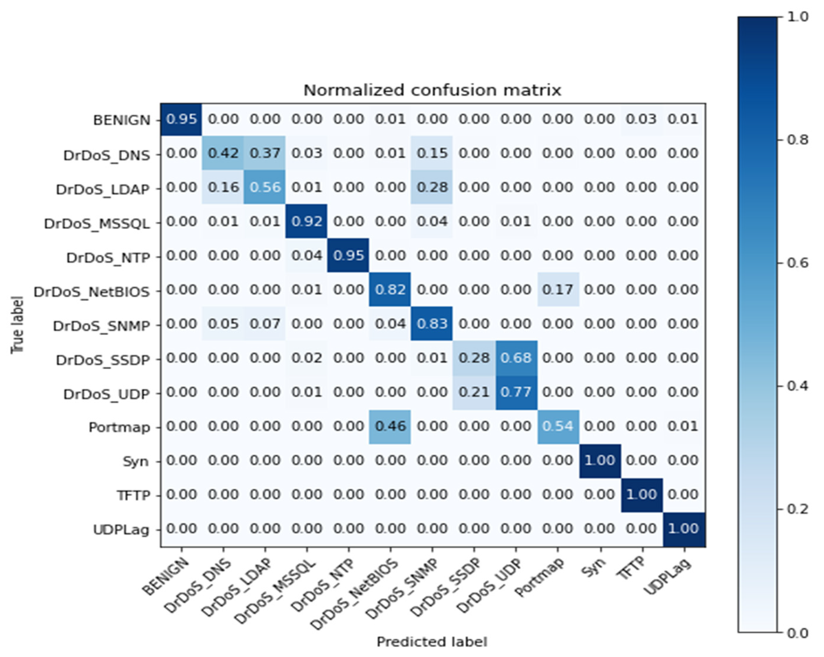 Applsci 11 10609 g003 550