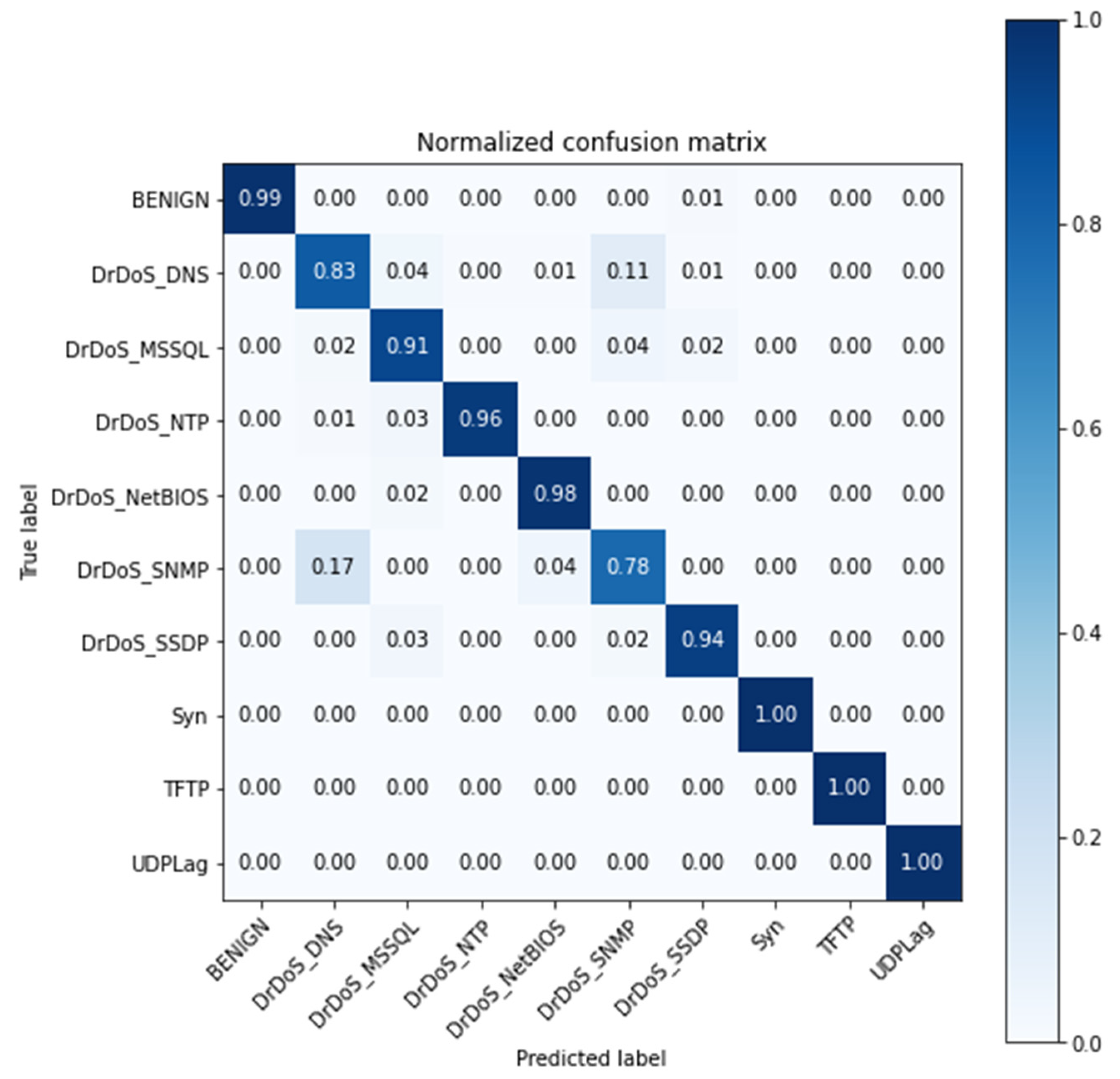 Applsci 11 10609 g004 550