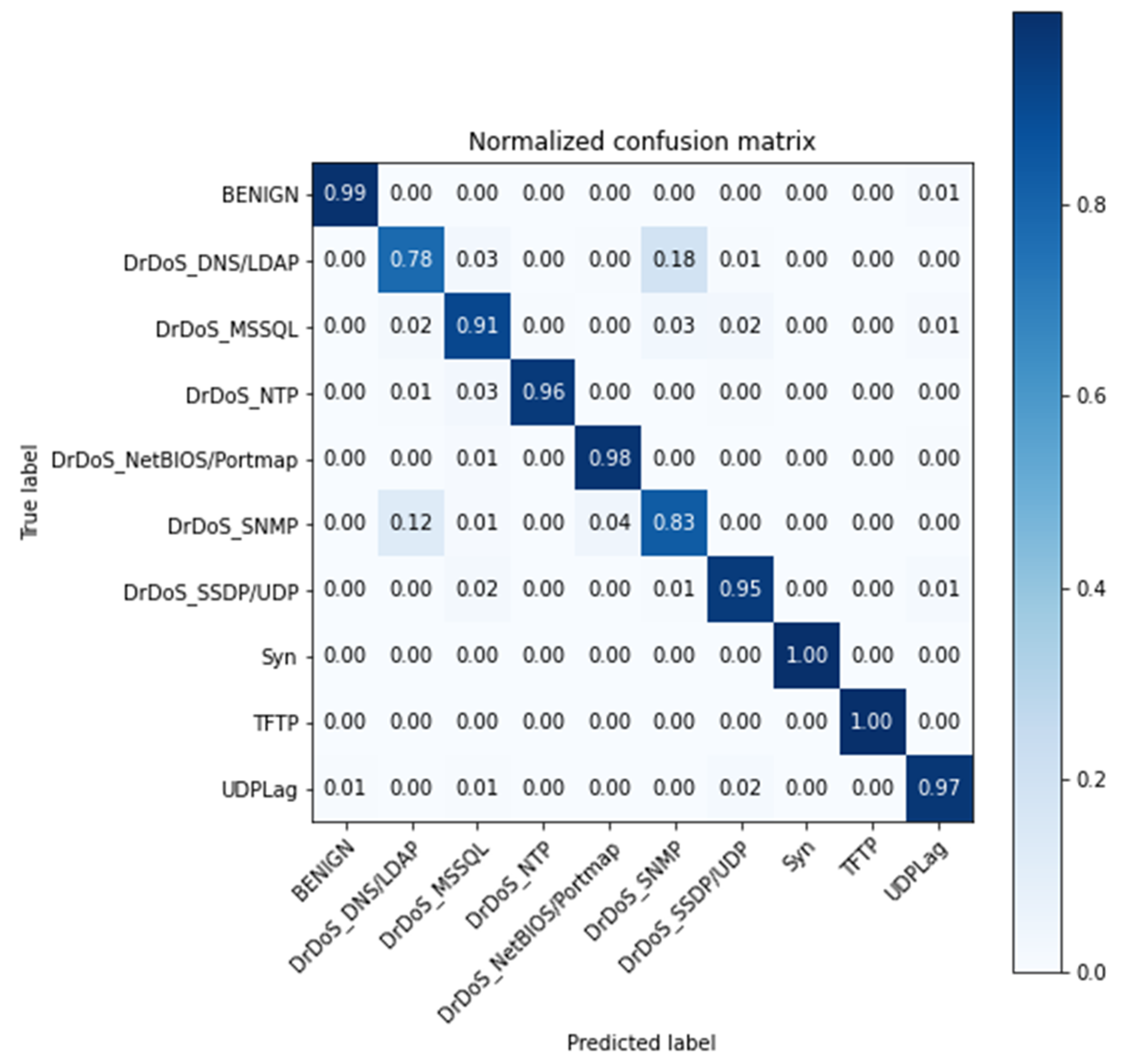 Applsci 11 10609 g005 550