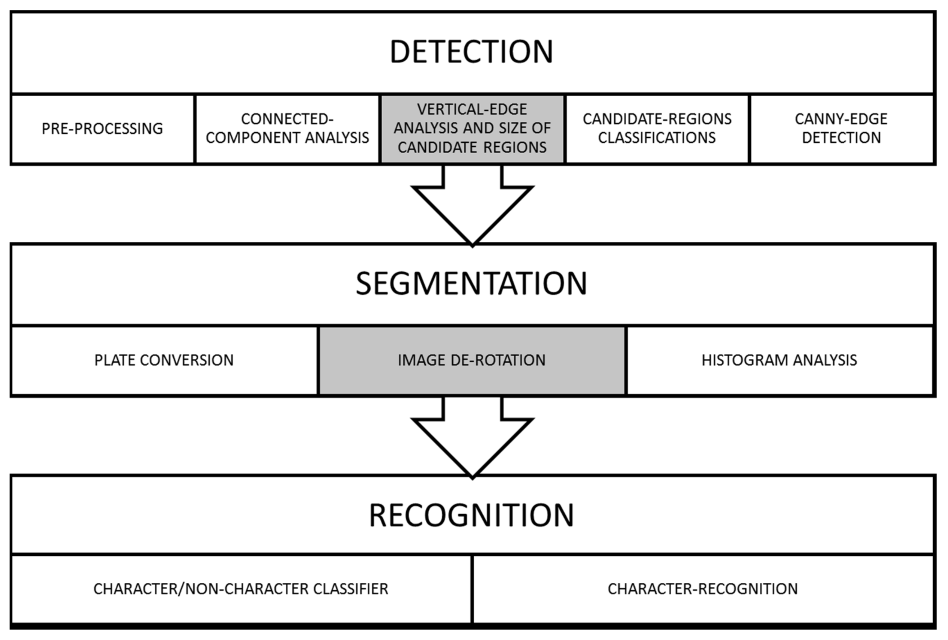 Applsci 11 10614 g003 550