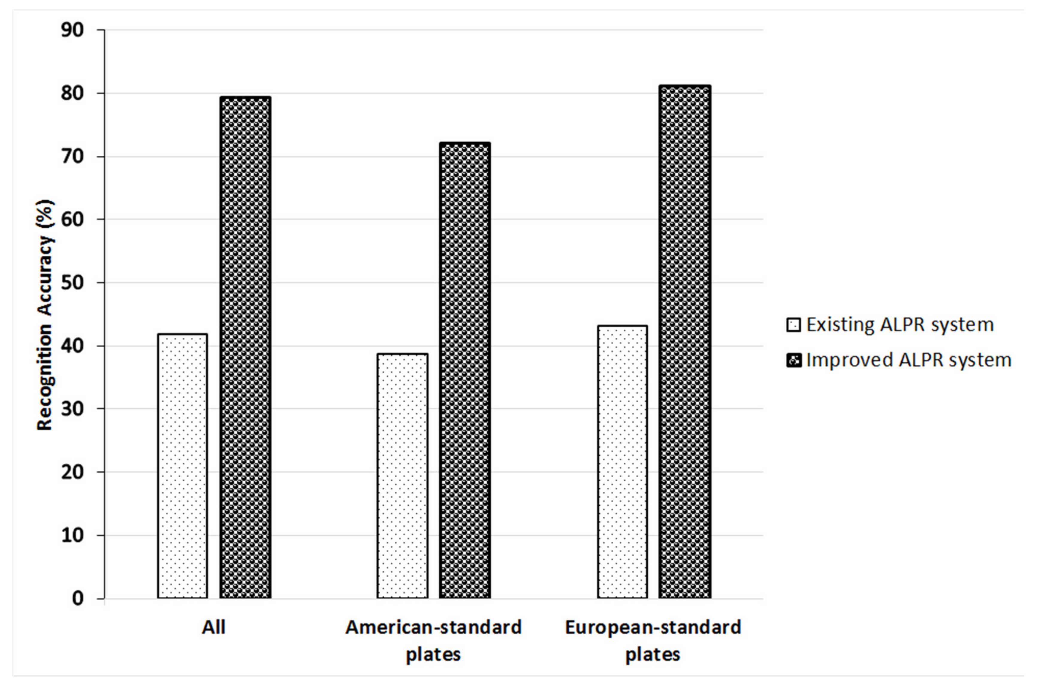 Applsci 11 10614 g008 550