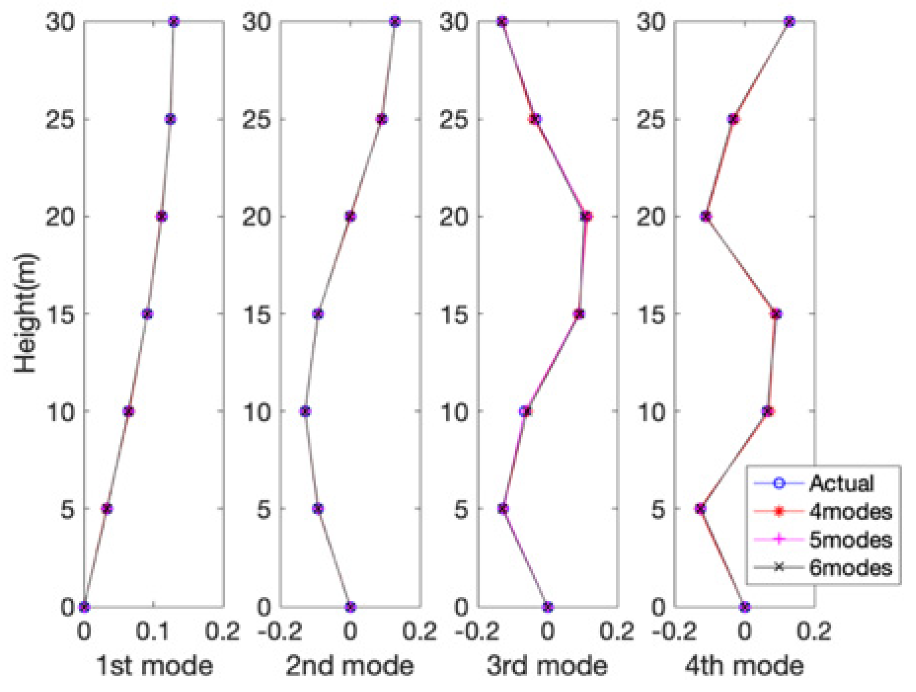 Applsci 11 10615 g003