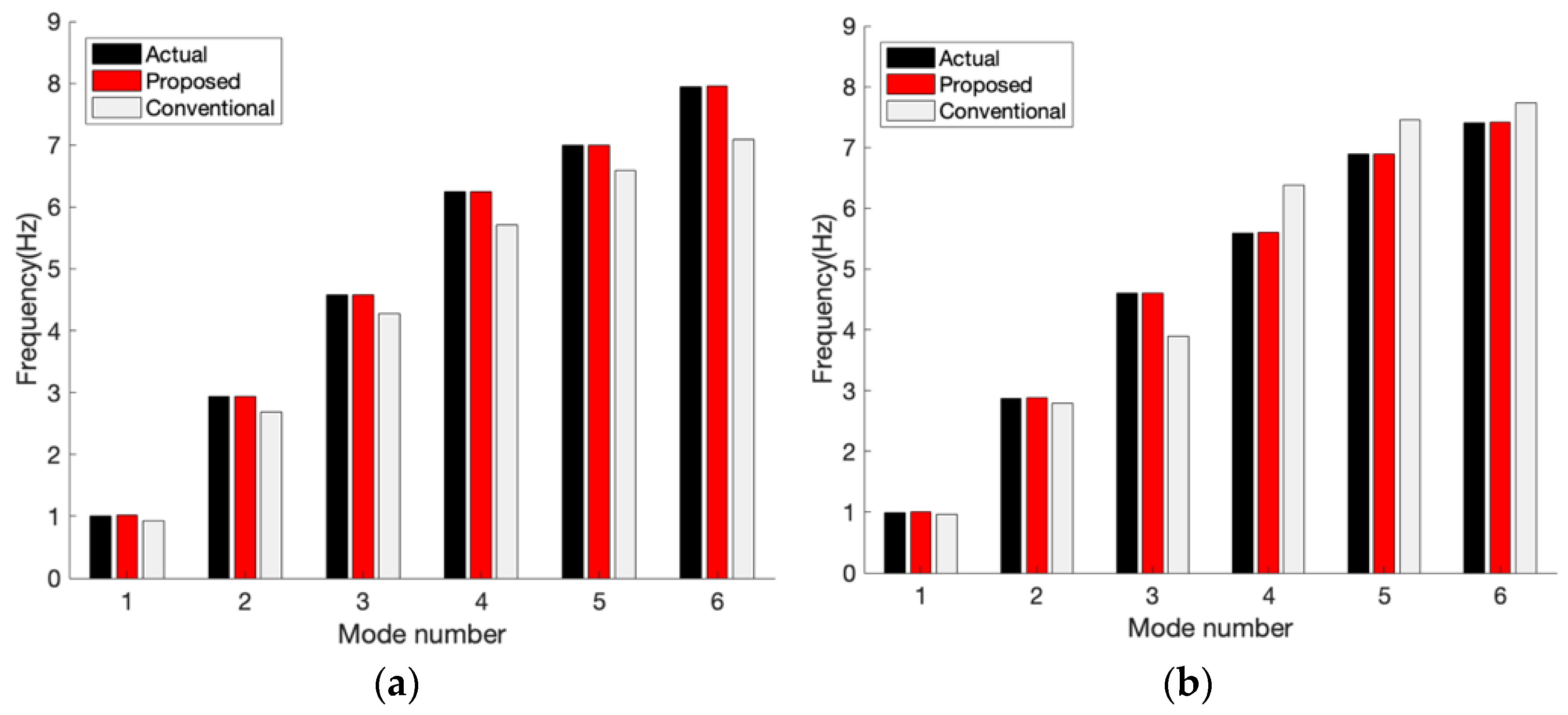 Applsci 11 10615 g004