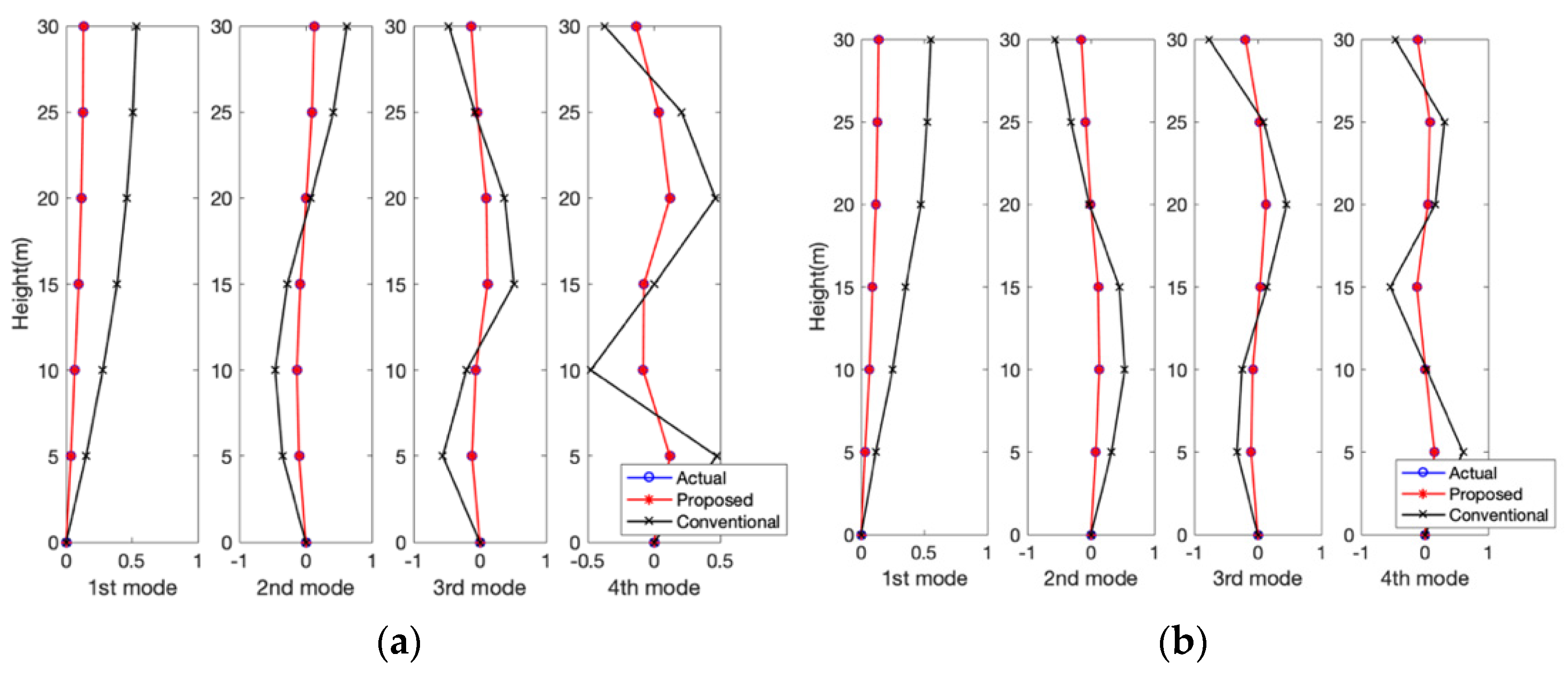 Applsci 11 10615 g005
