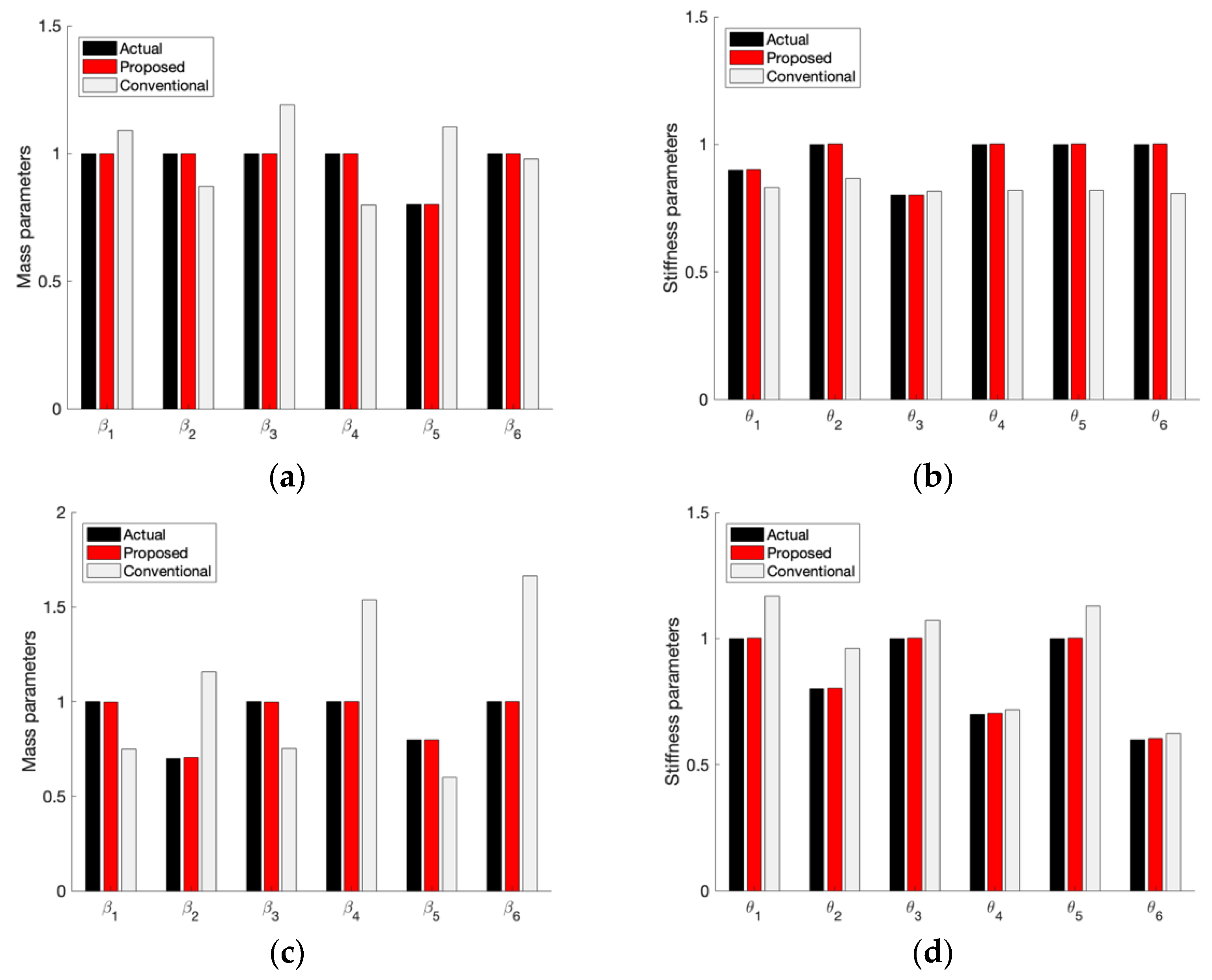 Applsci 11 10615 g006