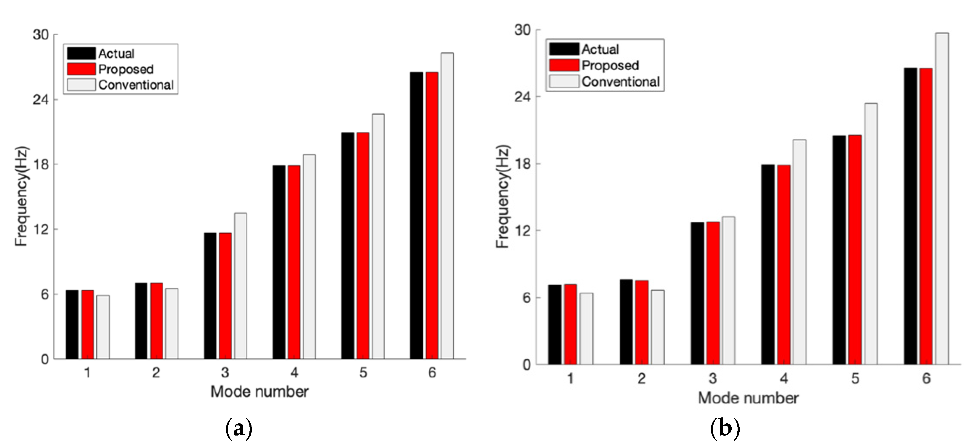 Applsci 11 10615 g009
