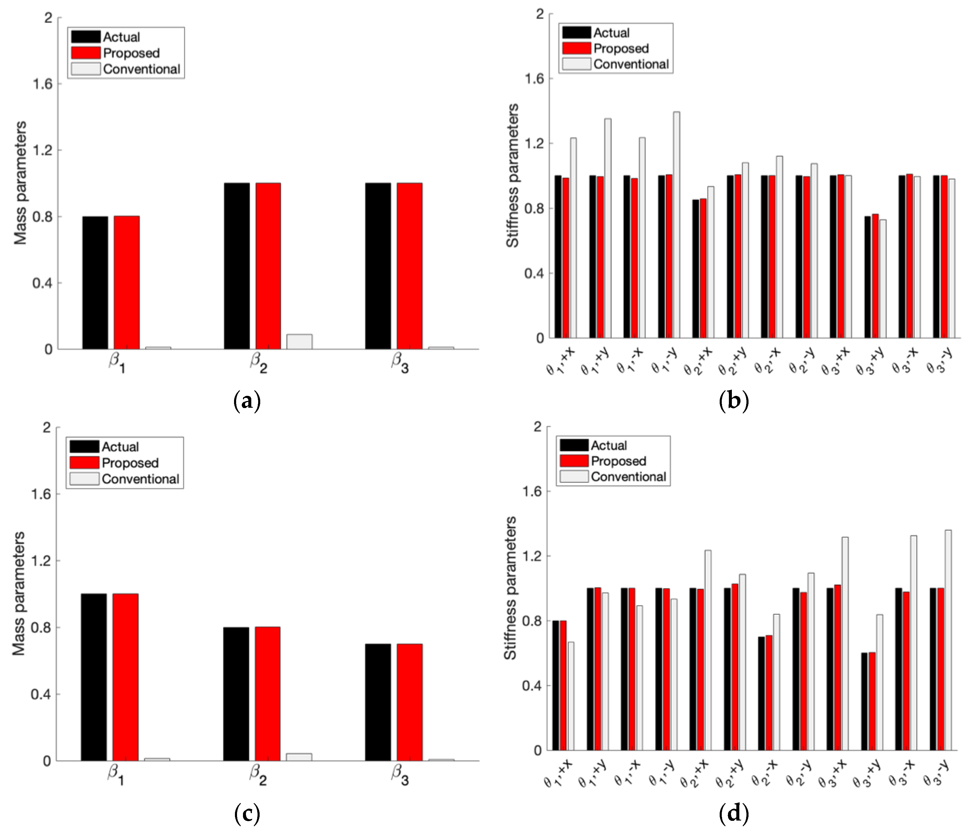 Applsci 11 10615 g010