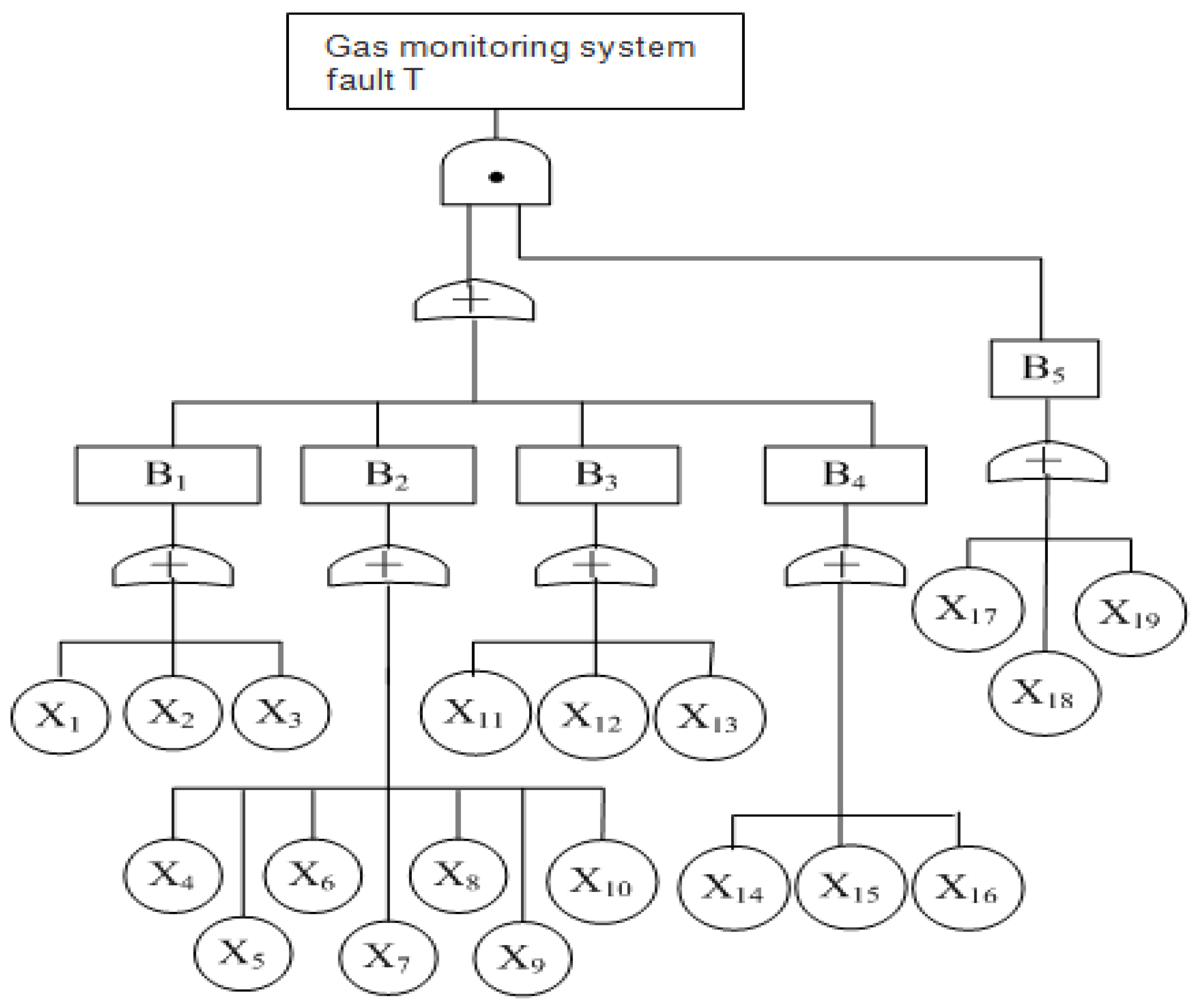 Applsci 11 10616 g003