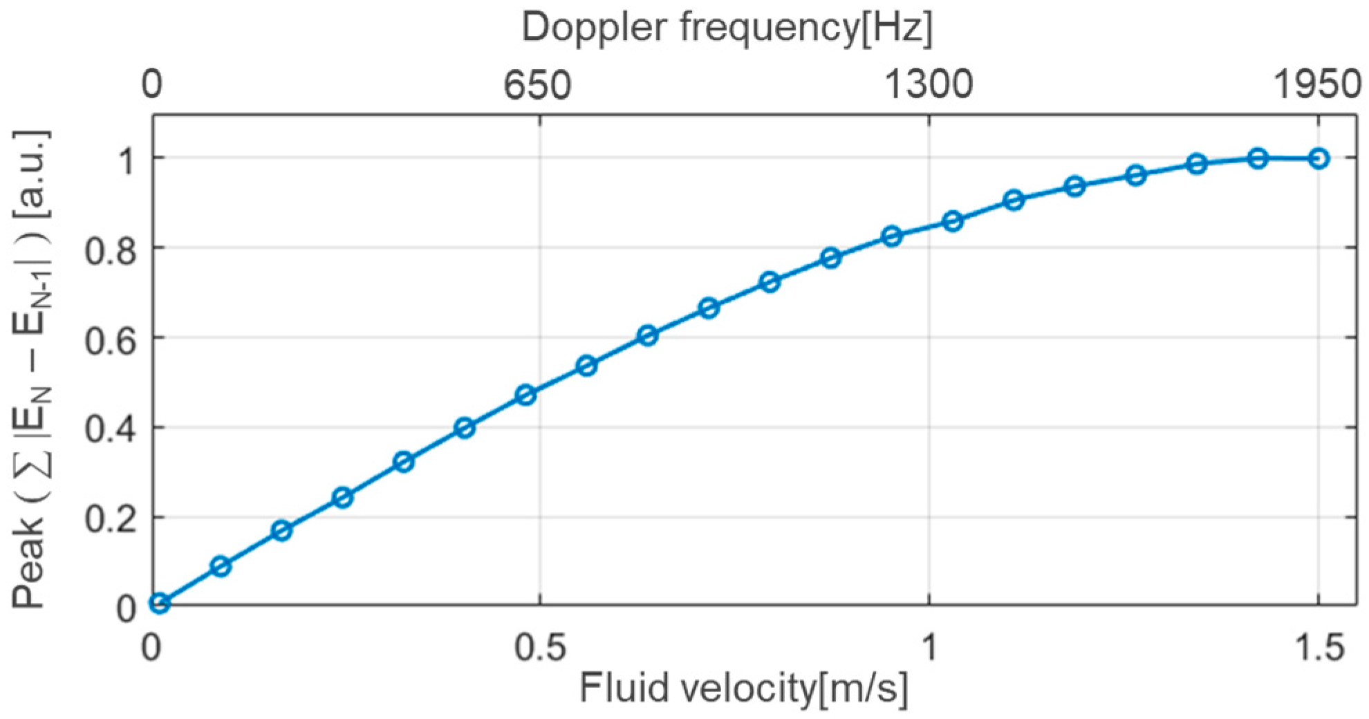 Applsci 11 10617 g010 Applsci 11 10617 g010