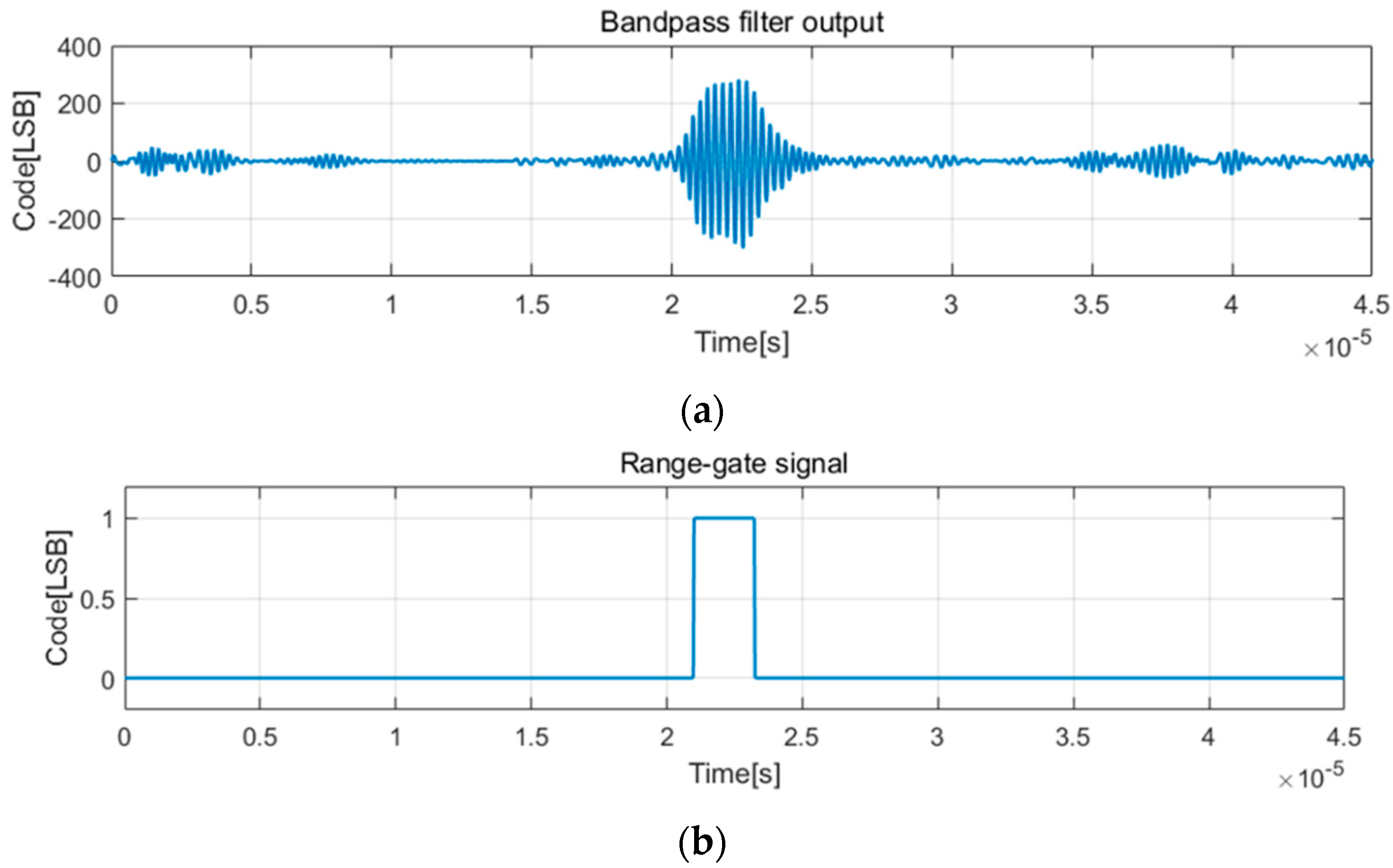 Applsci 11 10617 g018 Applsci 11 10617 g018