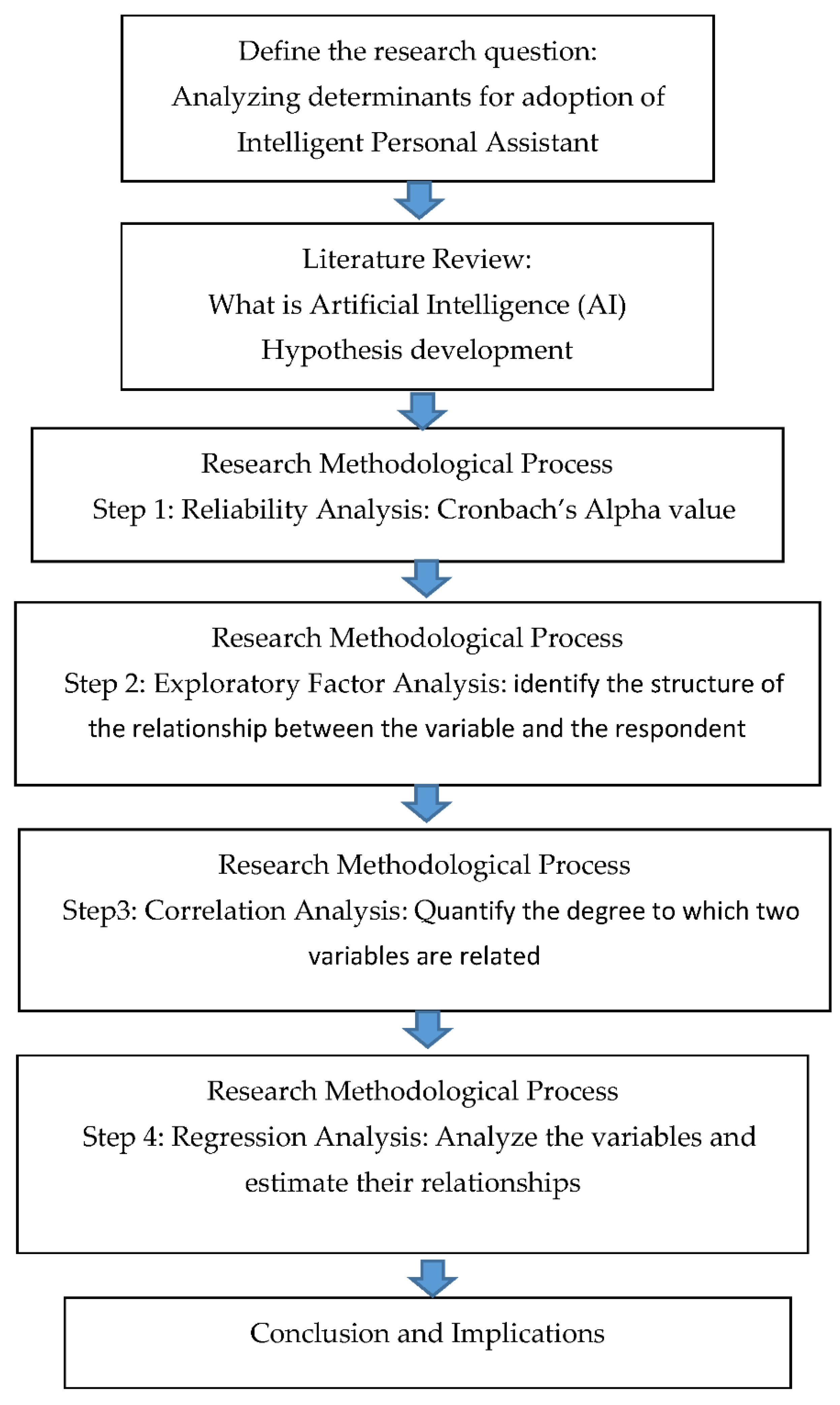 Applsci 11 10618 g002 550
