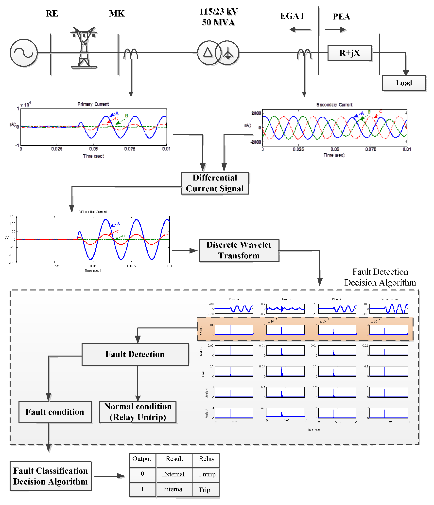 Applsci 11 10619 g002 Applsci 11 10619 g002
