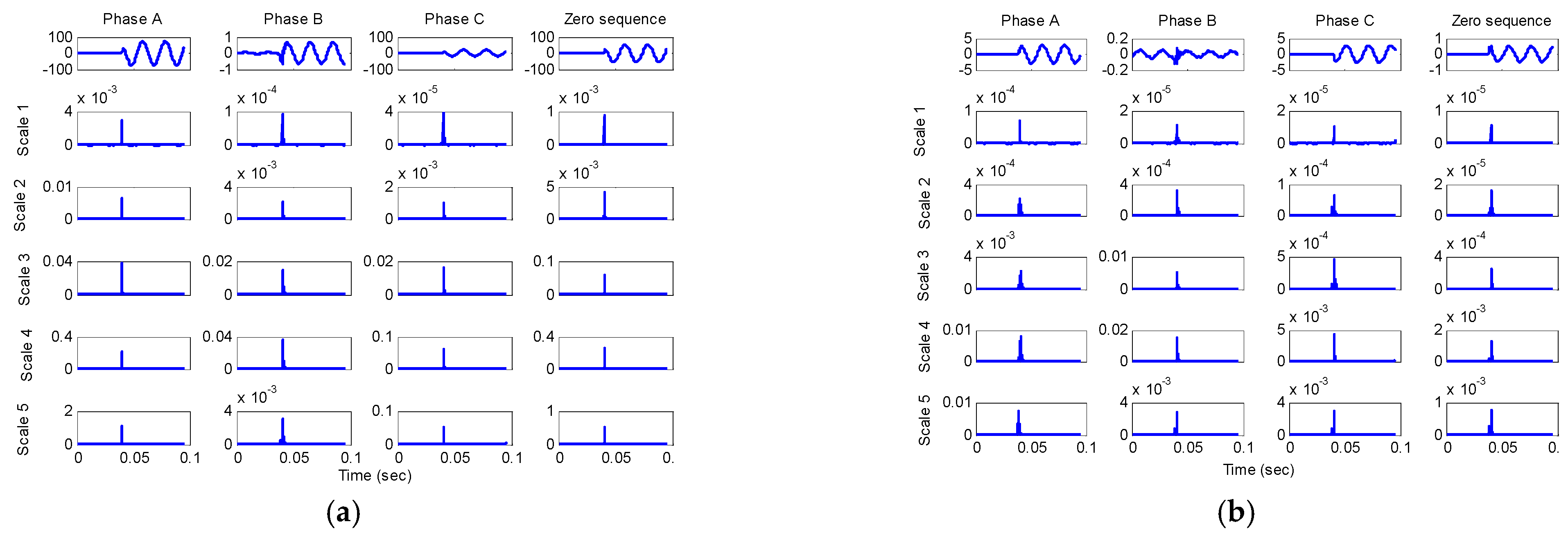 Applsci 11 10619 g006 Applsci 11 10619 g006