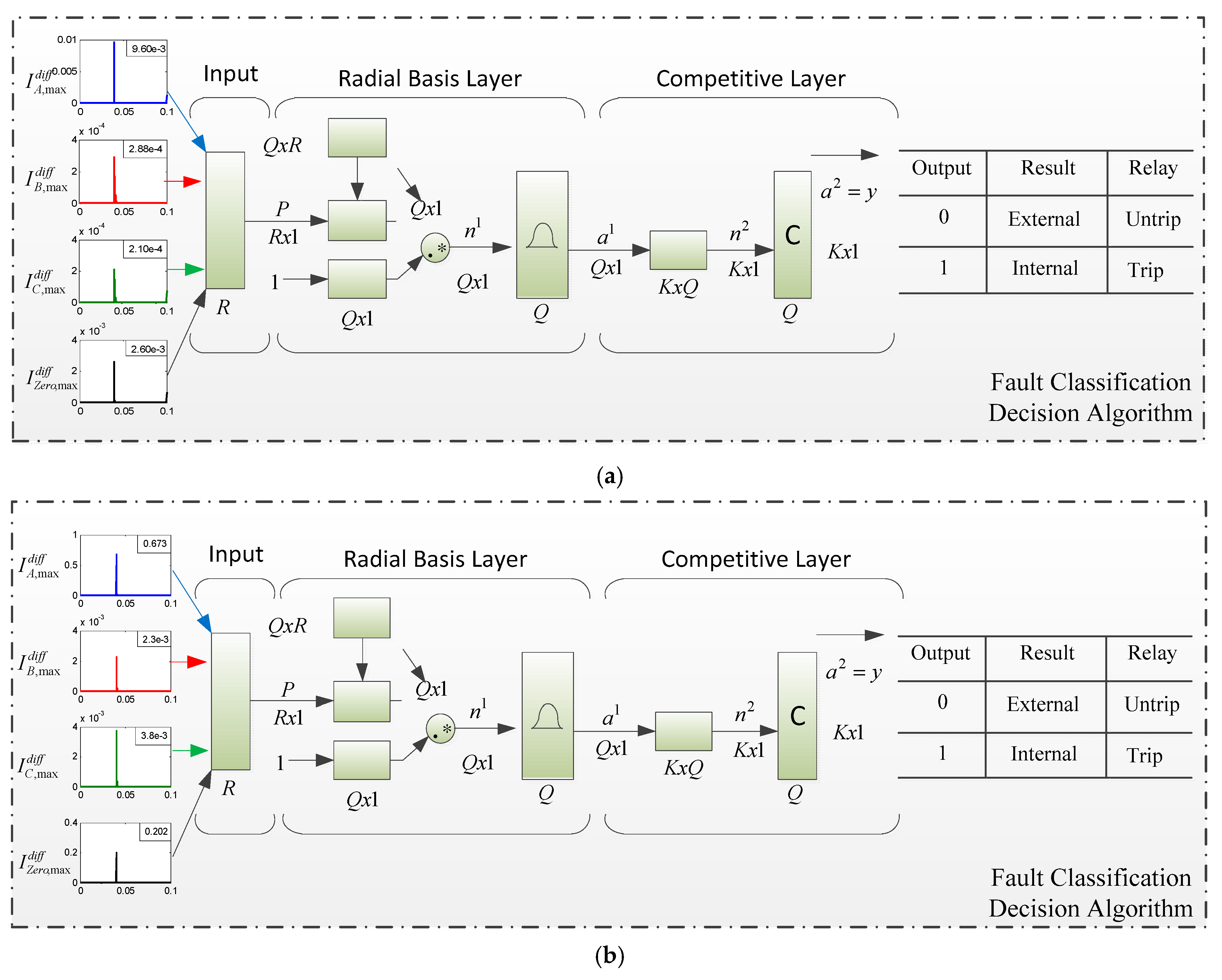 Applsci 11 10619 g009 Applsci 11 10619 g009