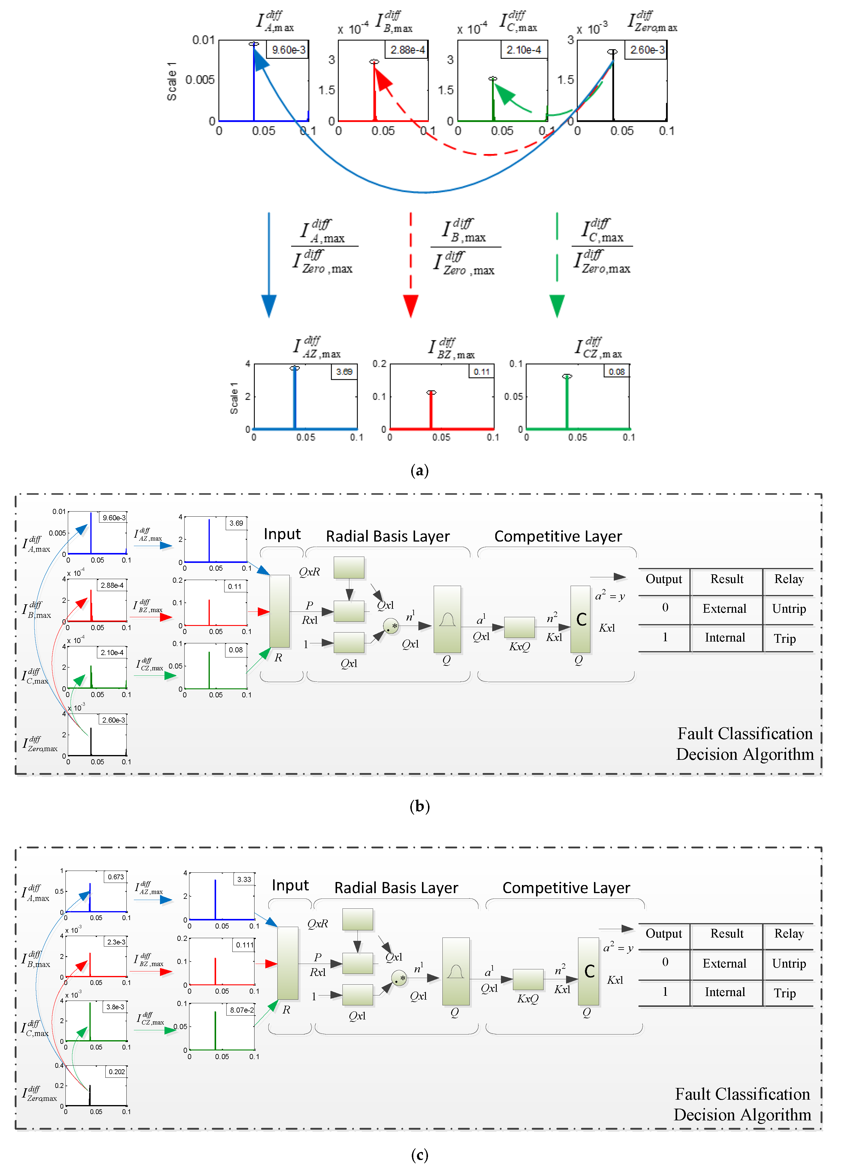 Applsci 11 10619 g010 Applsci 11 10619 g010