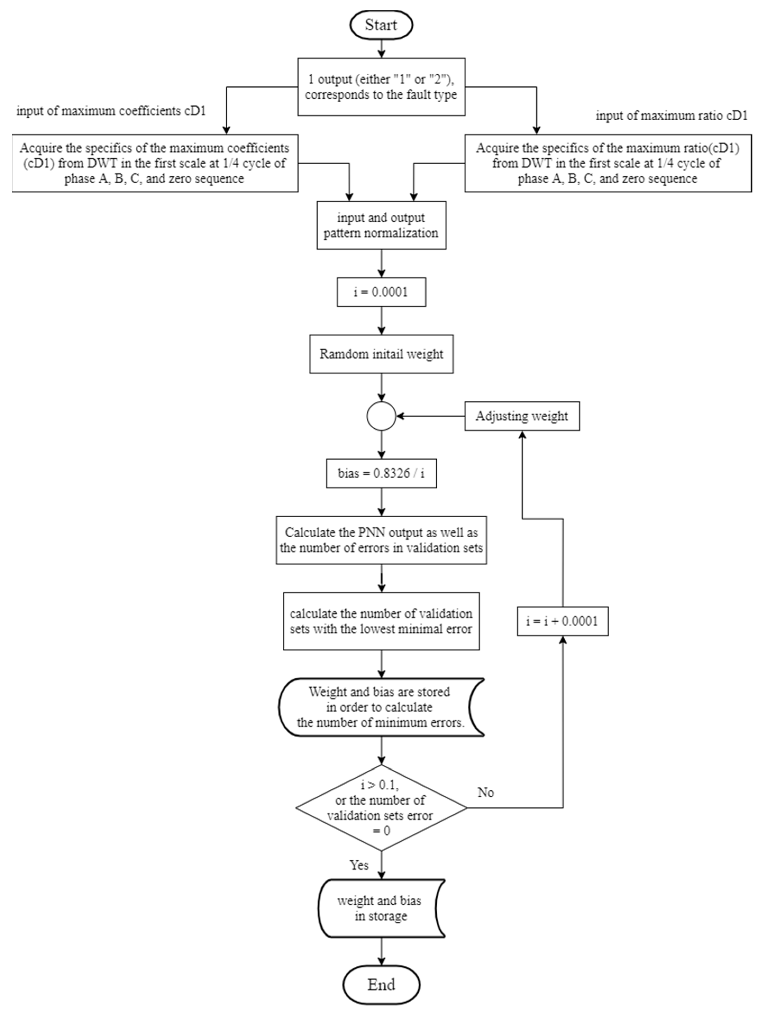 Applsci 11 10619 g011 Applsci 11 10619 g011