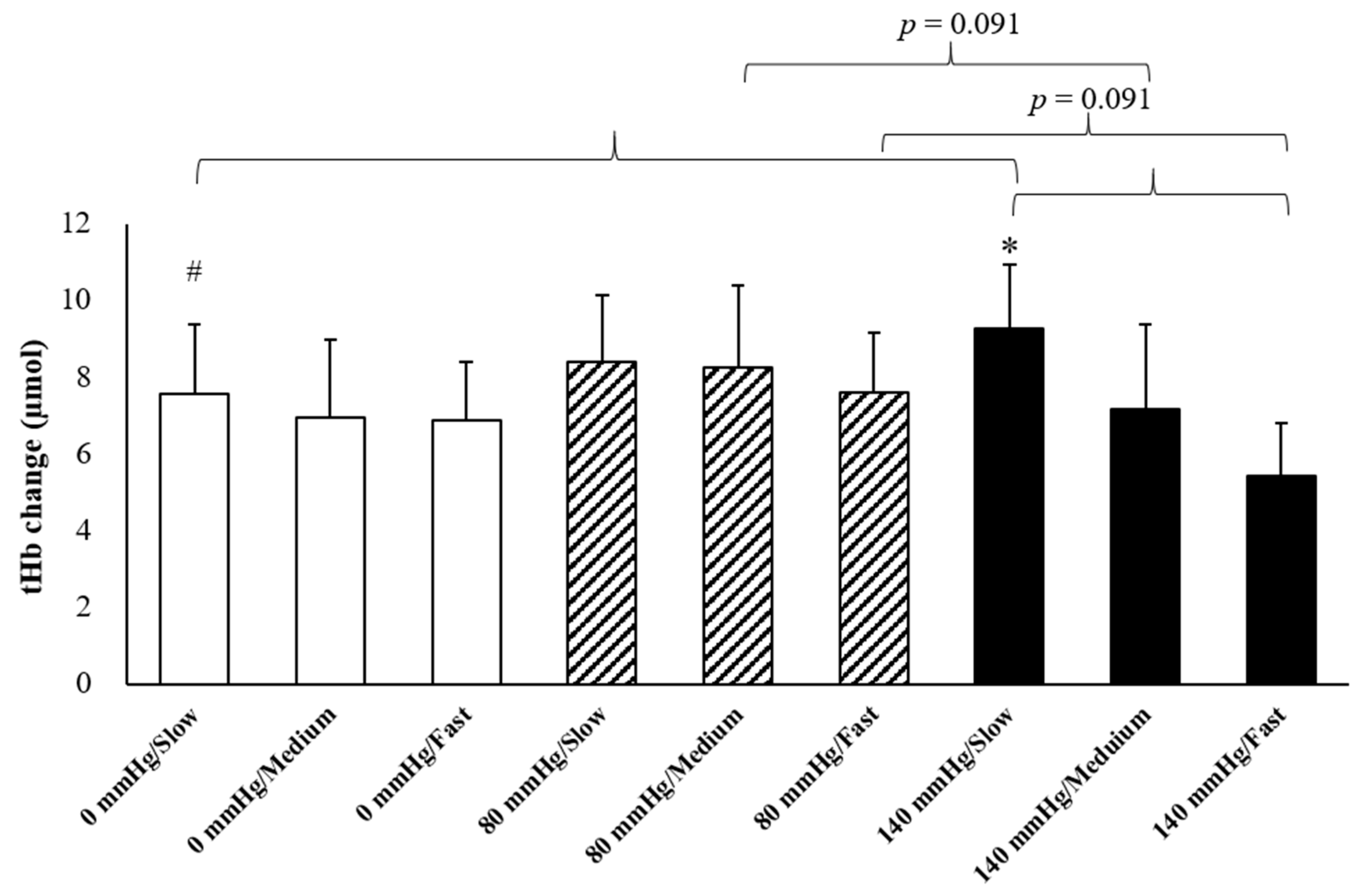 Applsci 11 10621 g004