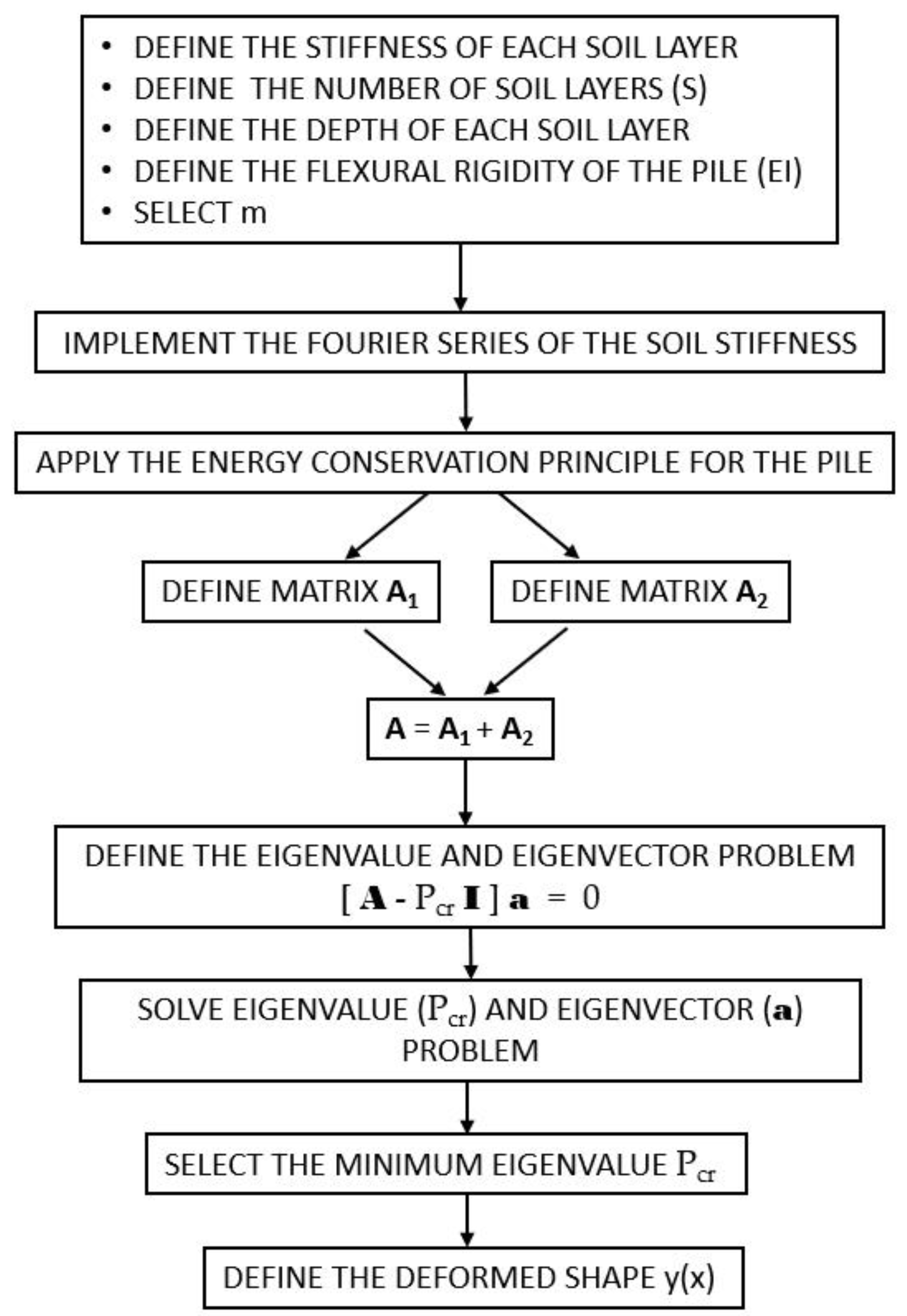 Applsci 11 10624 g001