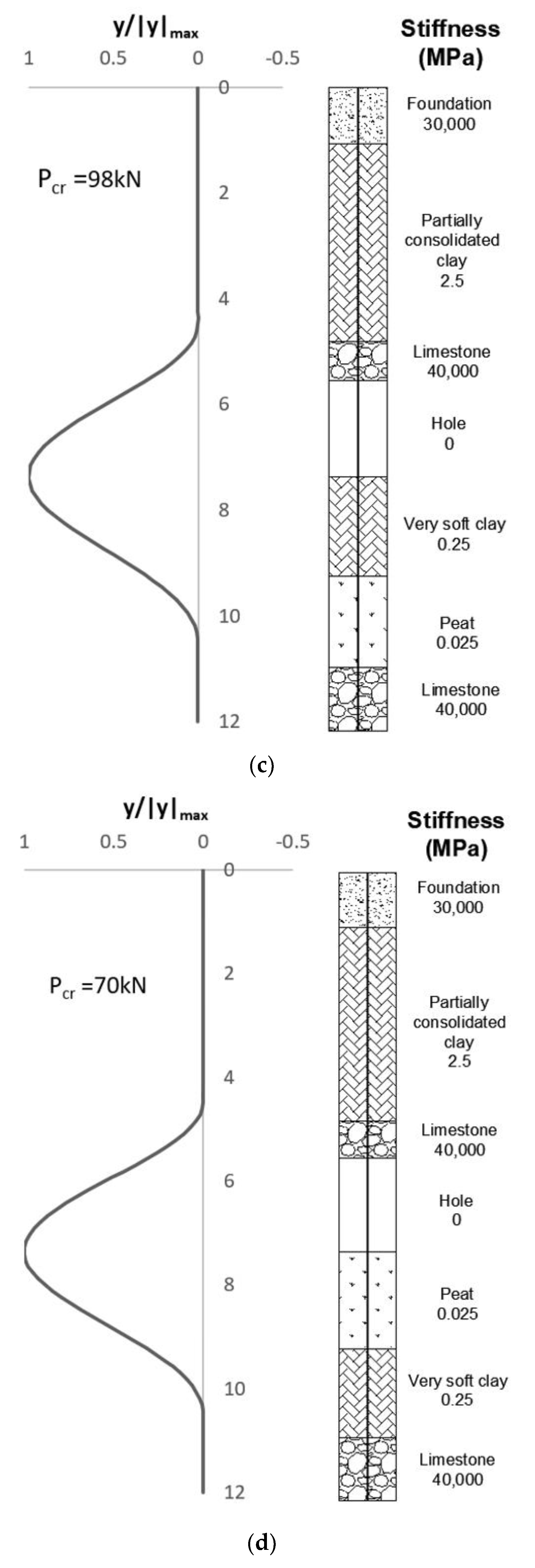 Applsci 11 10624 g006b