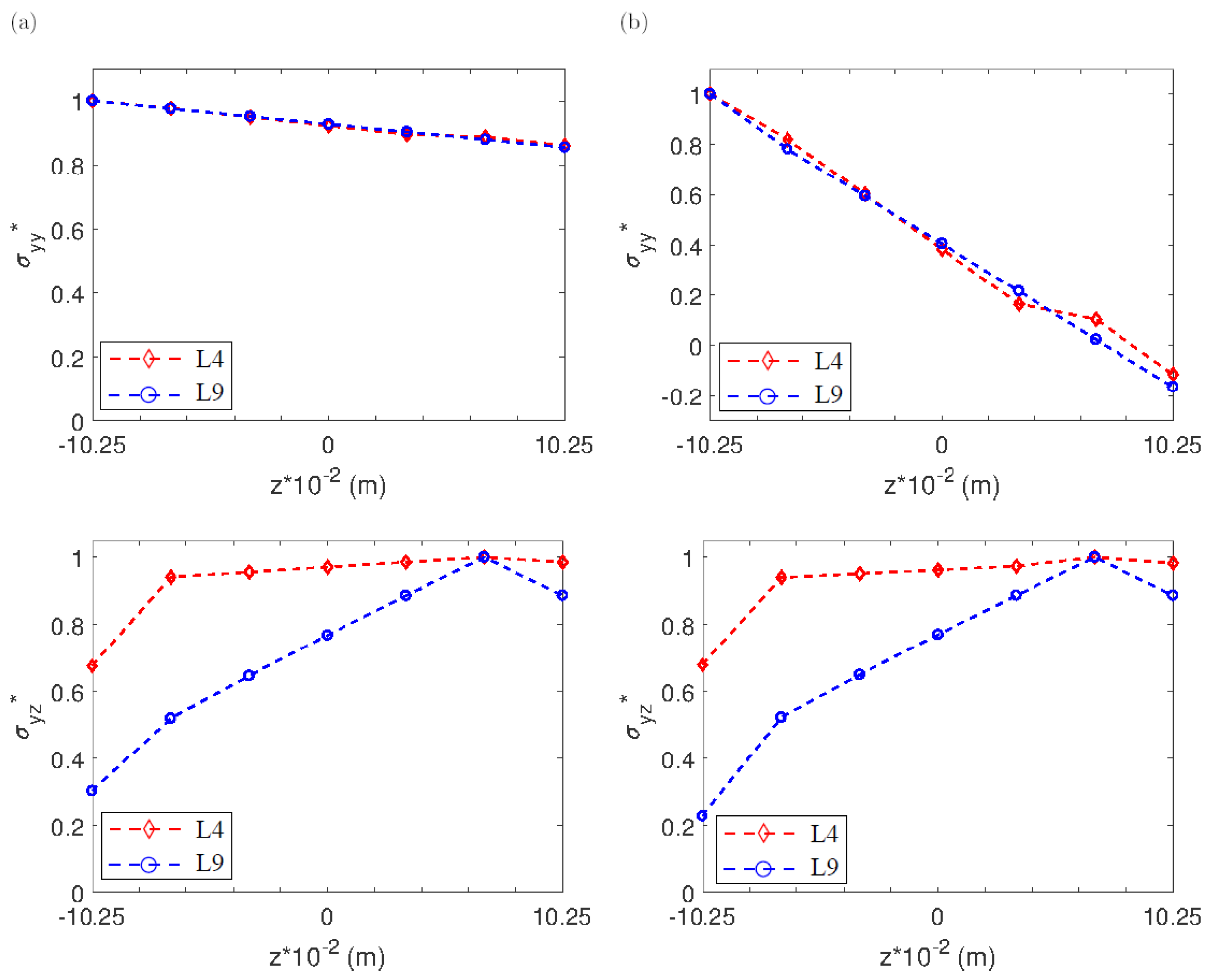 Applsci 11 10627 g003