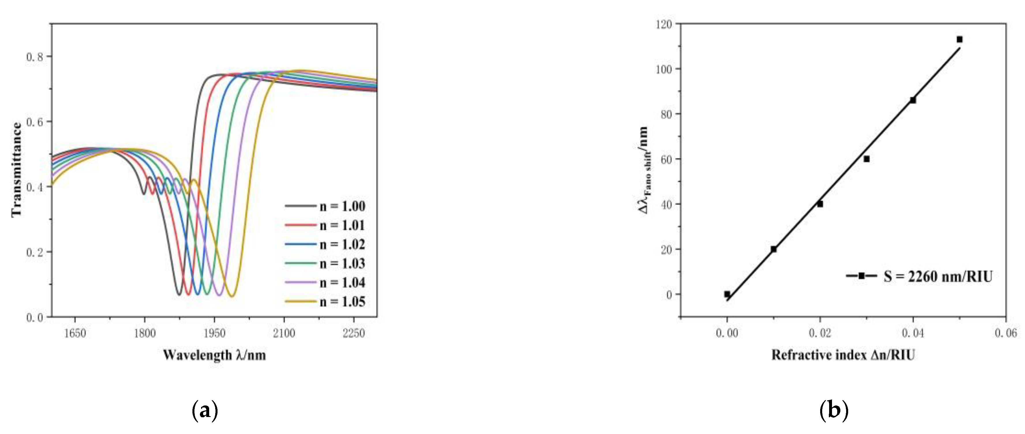Applsci 11 10629 g004
