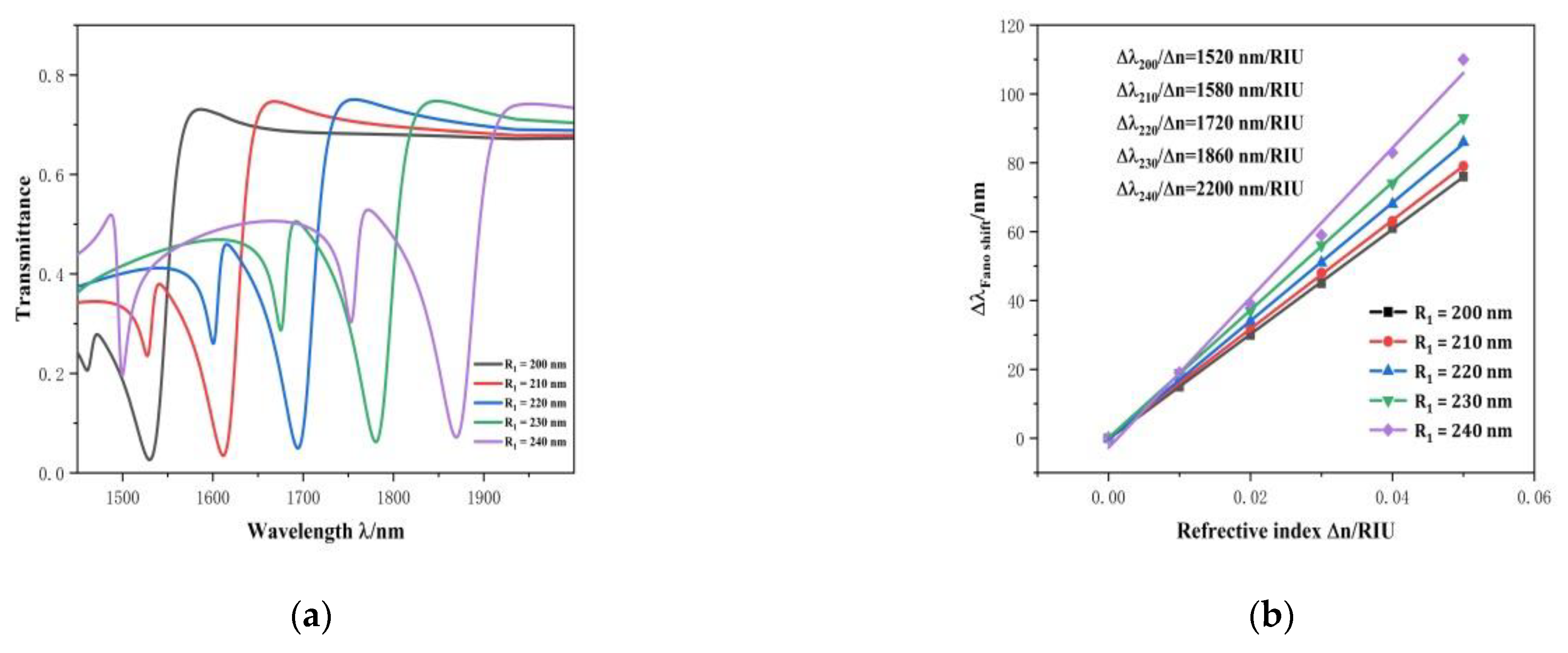Applsci 11 10629 g005