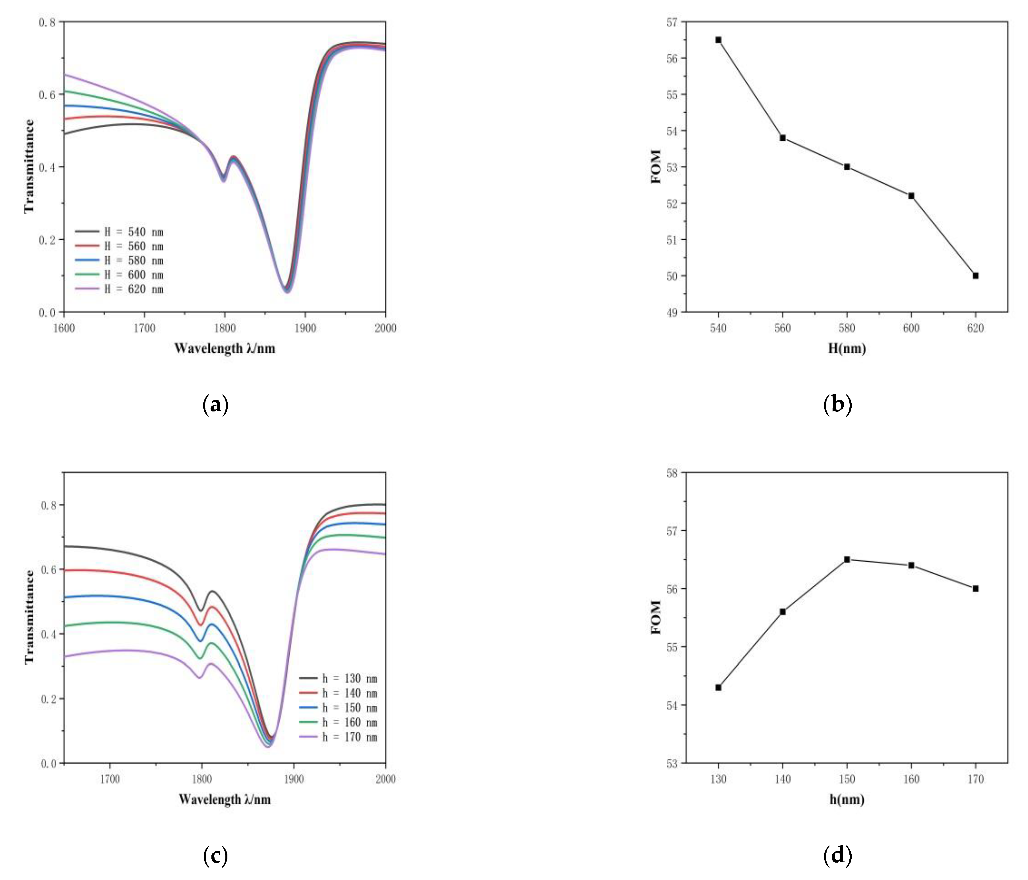 Applsci 11 10629 g007