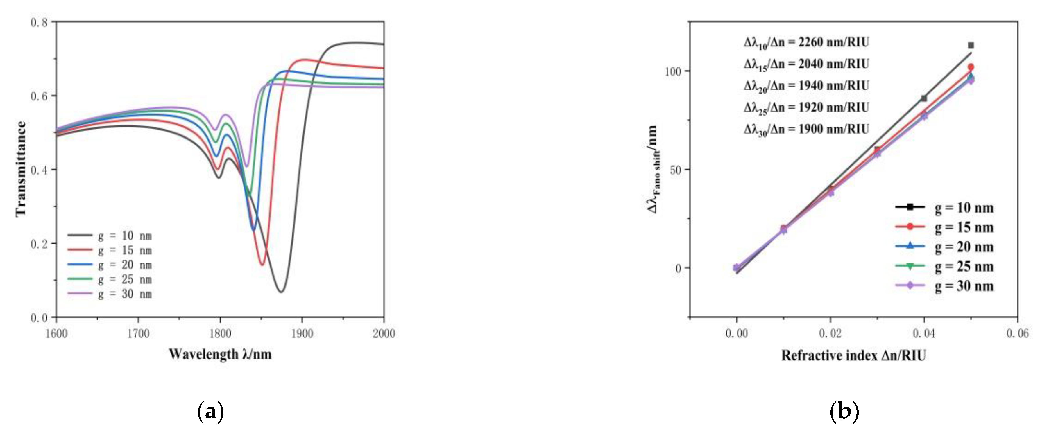 Applsci 11 10629 g008