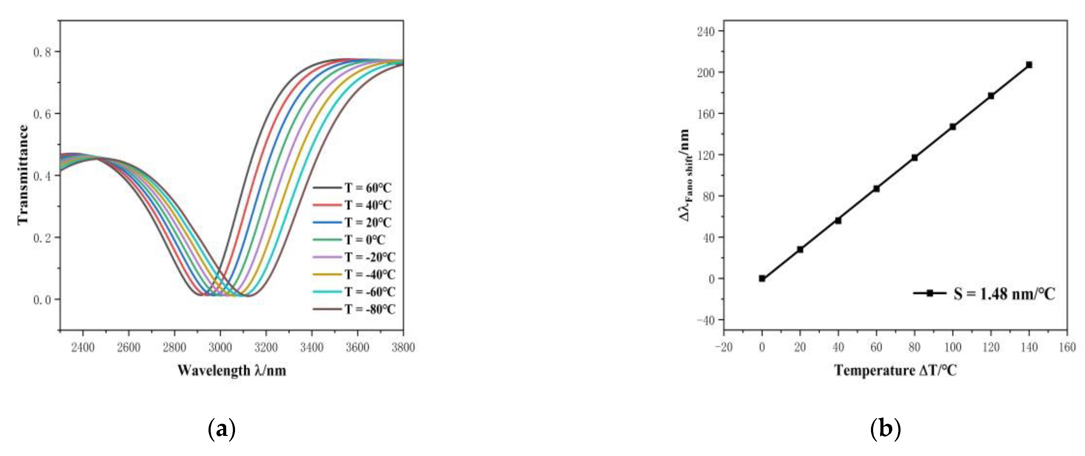 Applsci 11 10629 g010