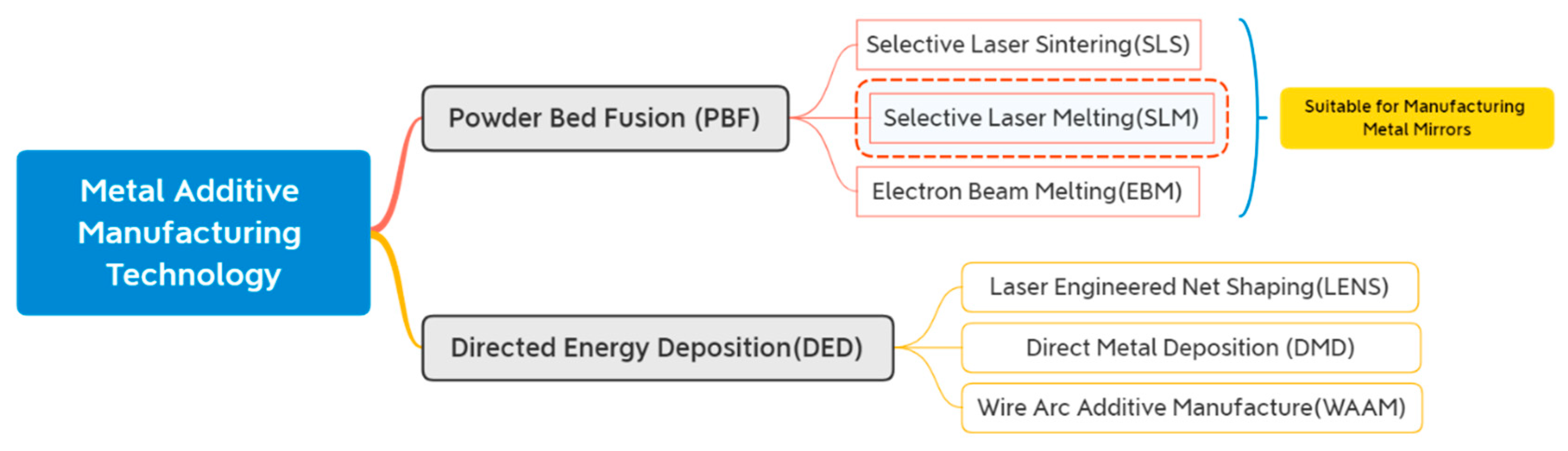 Applsci 11 10630 g006