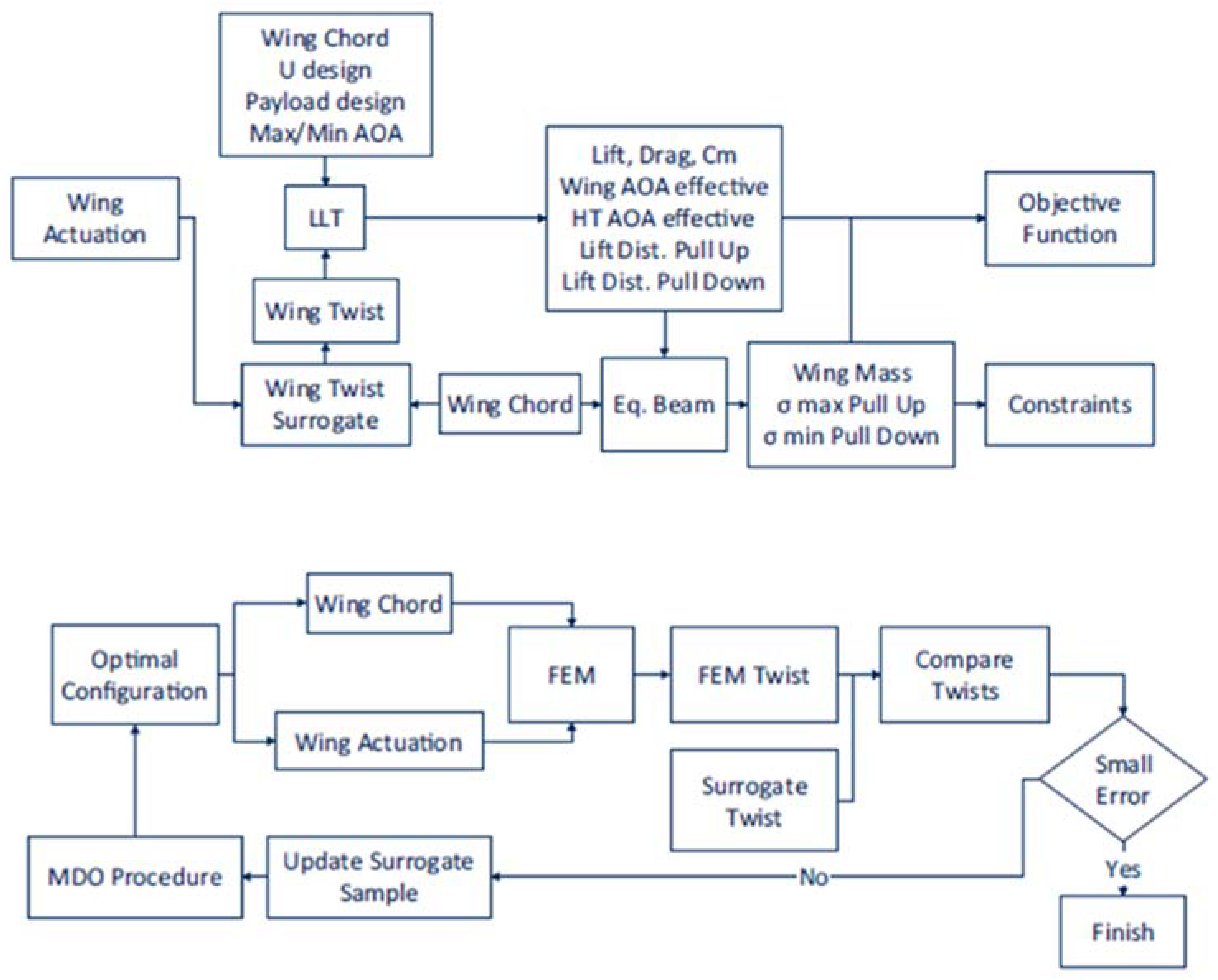 Applsci 11 10631 g002