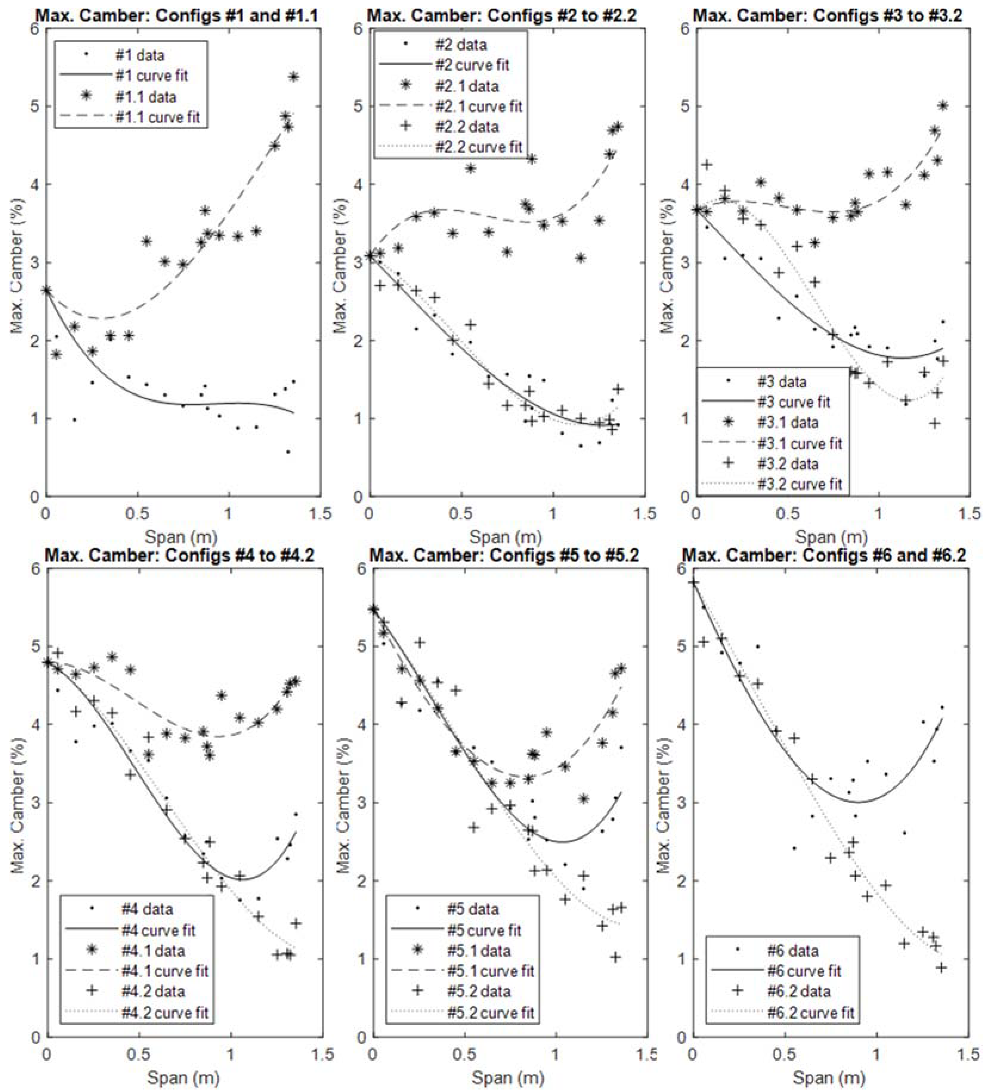 Applsci 11 10631 g010