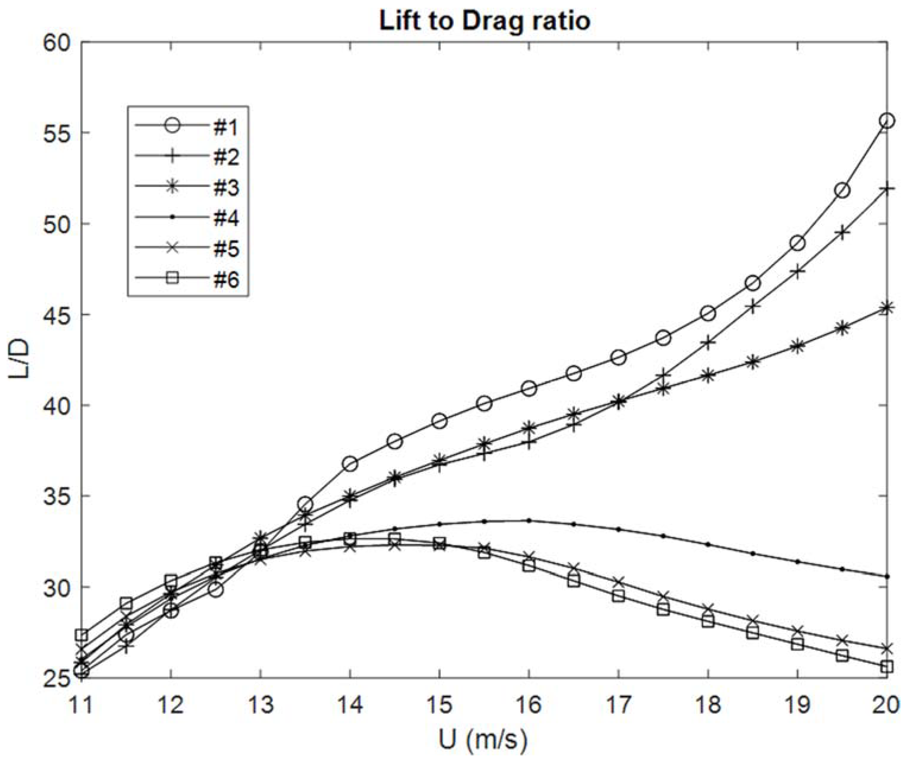 Applsci 11 10631 g012