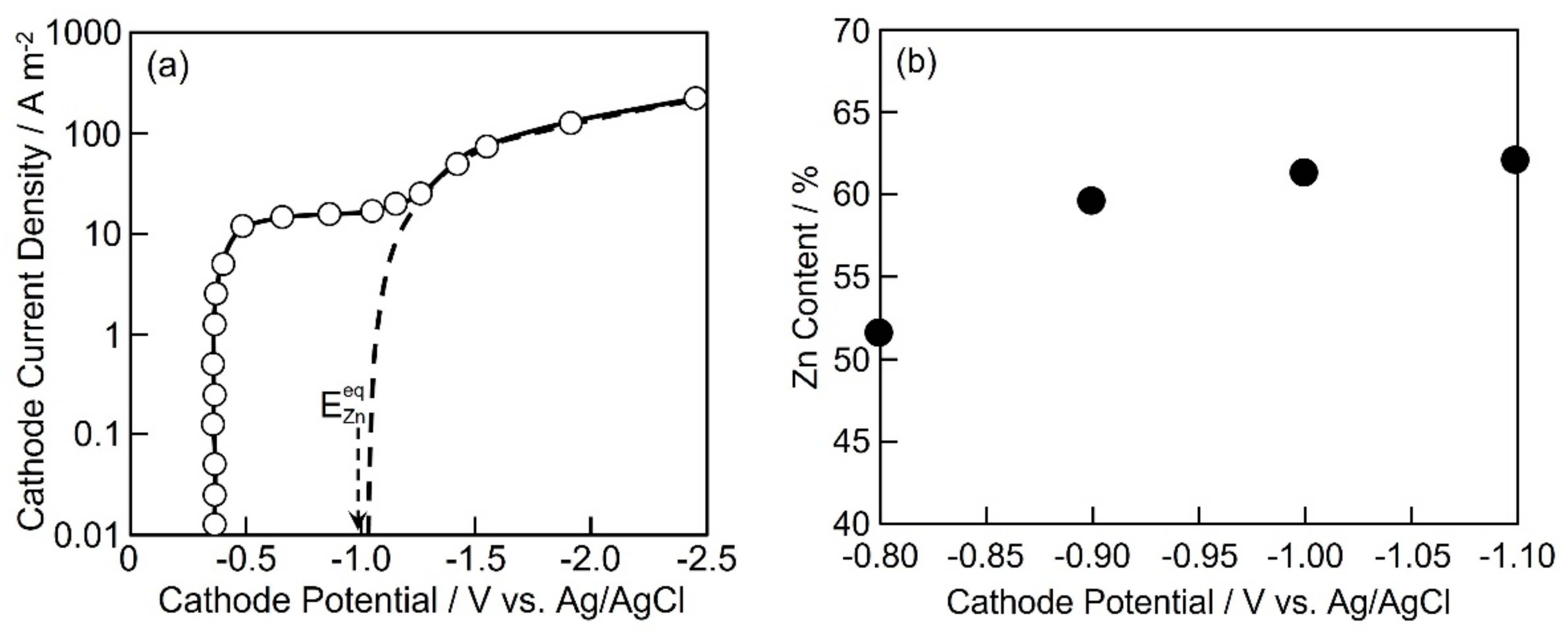 Applsci 11 10632 g001