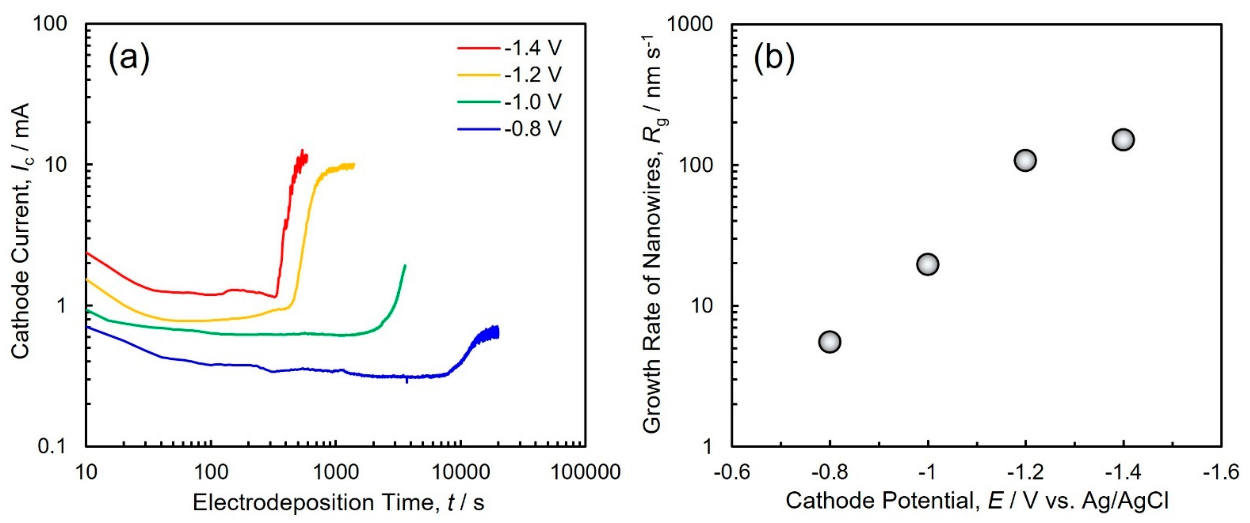 Applsci 11 10632 g008