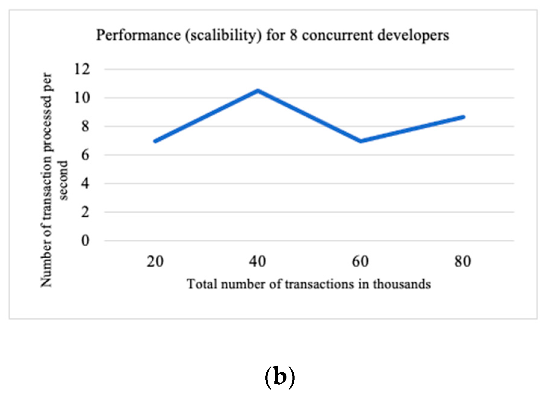 Applsci 11 10633 g002b 550