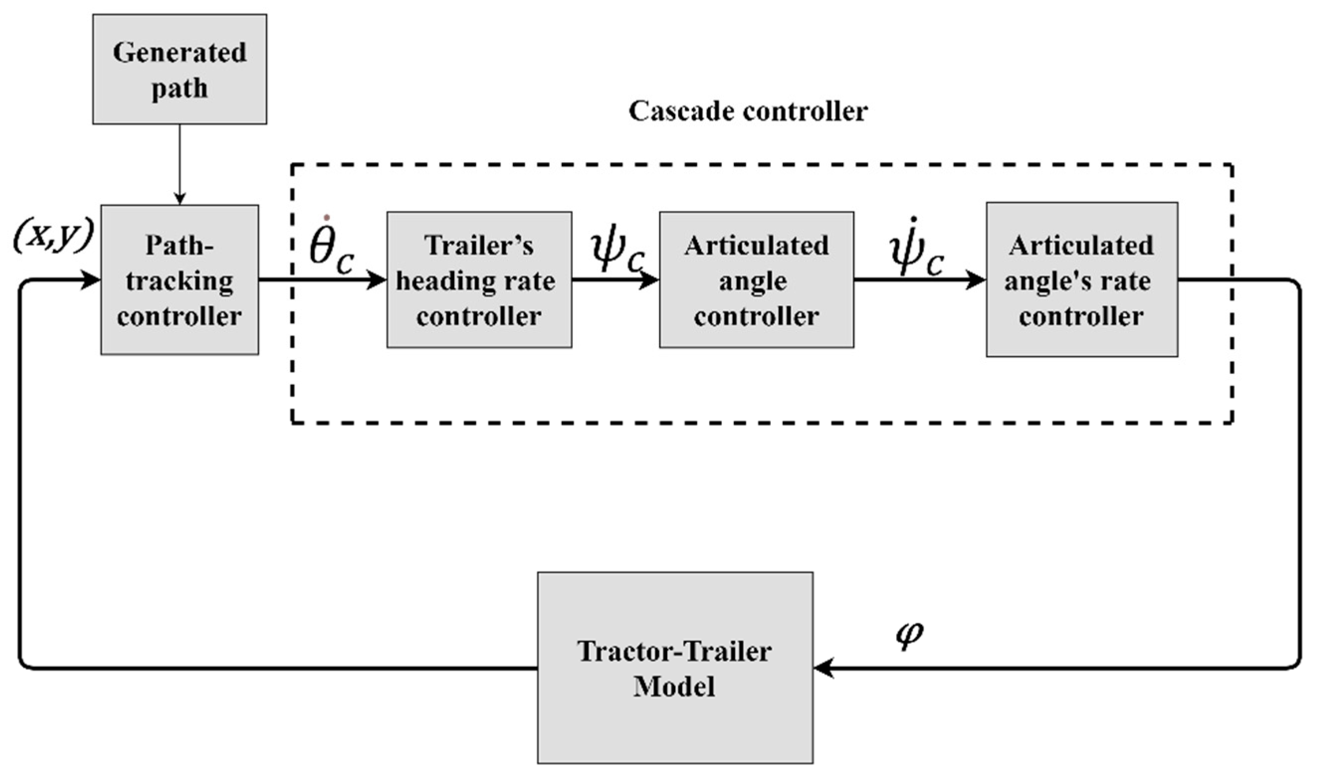 Applsci 11 10634 g002 550