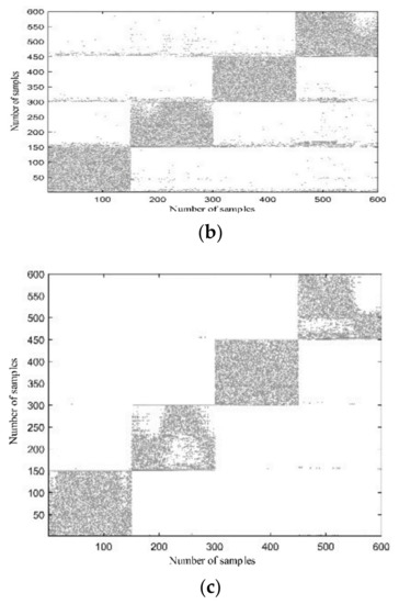 Active Sonar Target Classification Method Based on Fisher’s Dictionary ...