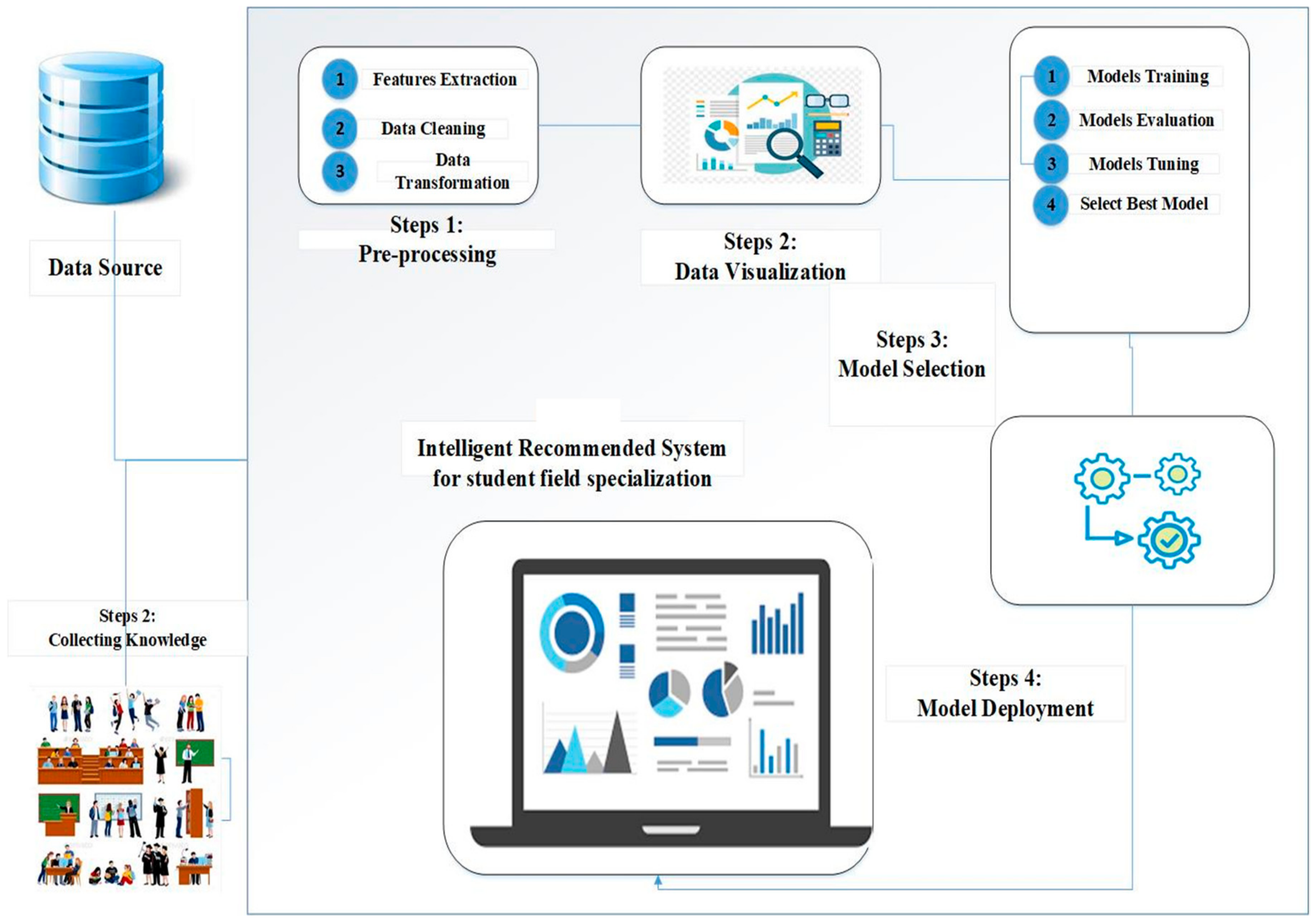 Applsci 11 10639 g001