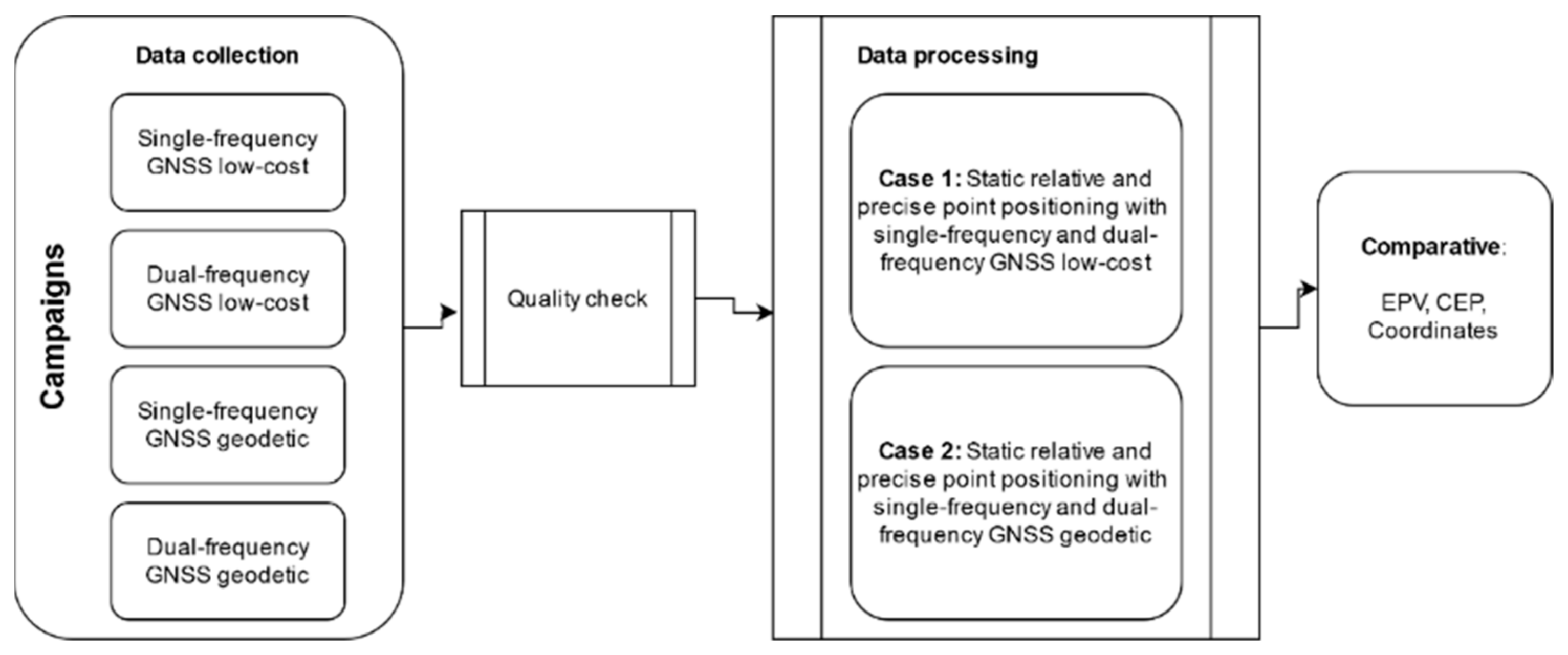 Applsci 11 10642 g003 550