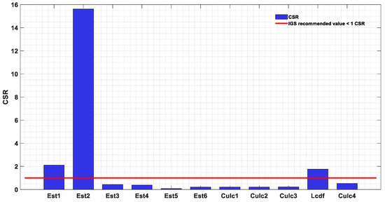 洋書 GNSS Receivers for Weak Signals GNSS Receivers for Weak Signals