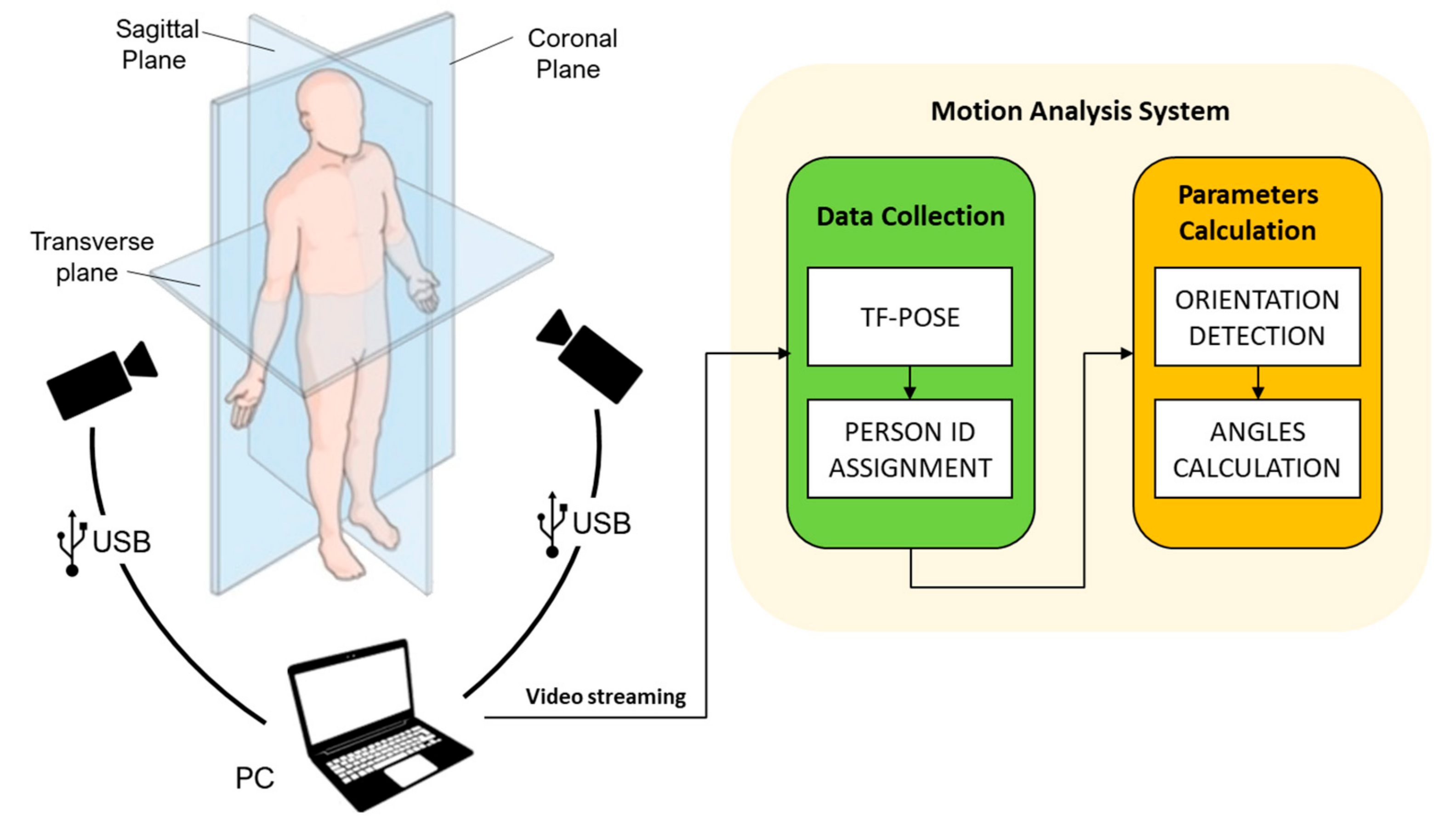 tf-pose-estimation running with MobilenetThin Trained models. | Download  Scientific Diagram